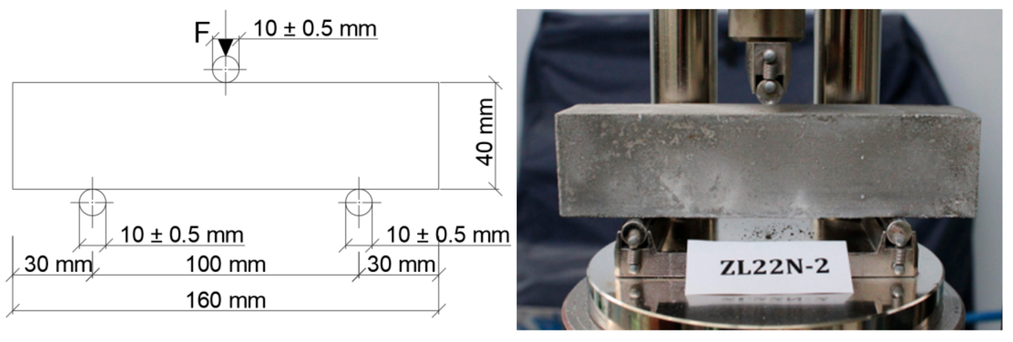 Materials 15 00250 g005 550
