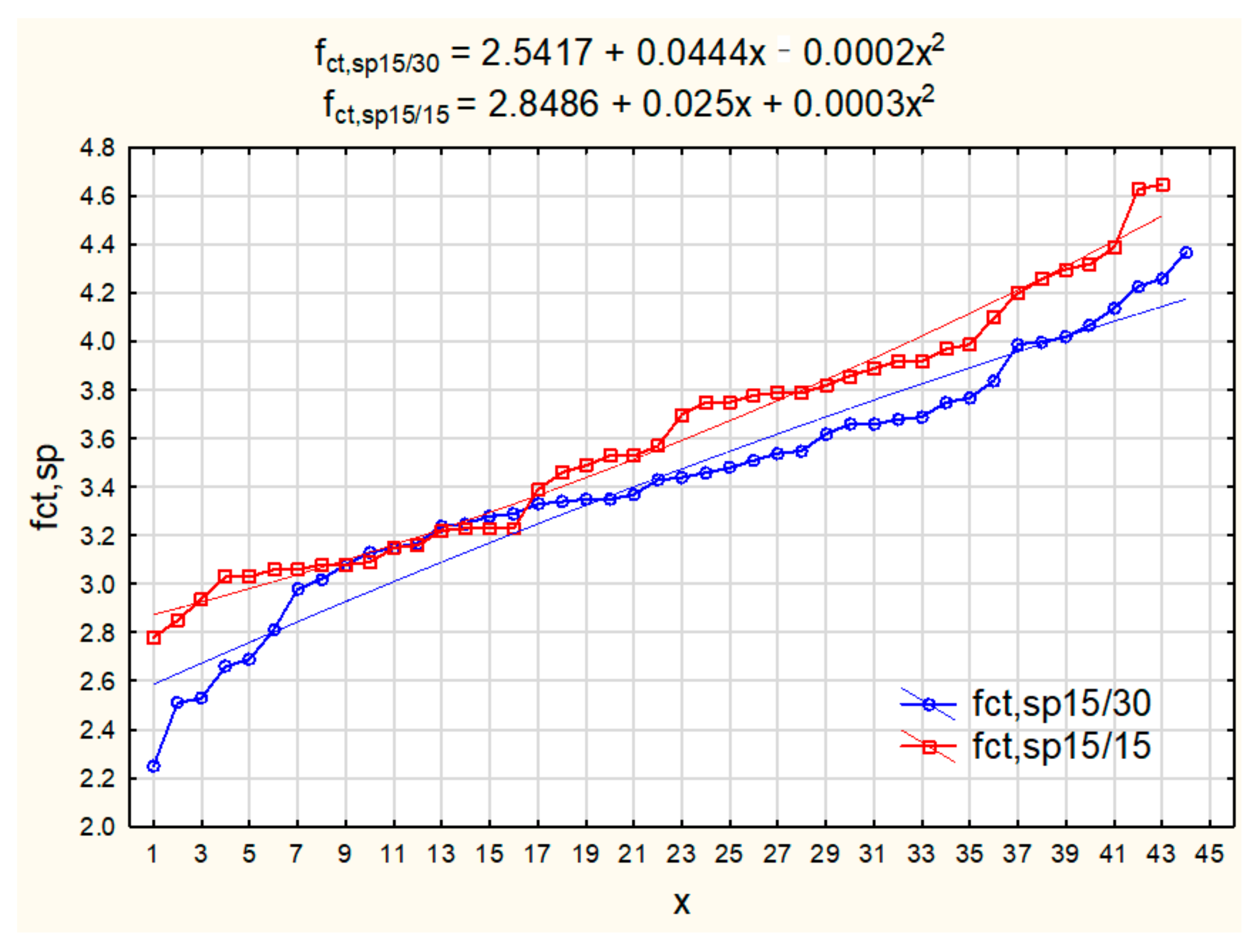 Materials 15 00250 g007 550