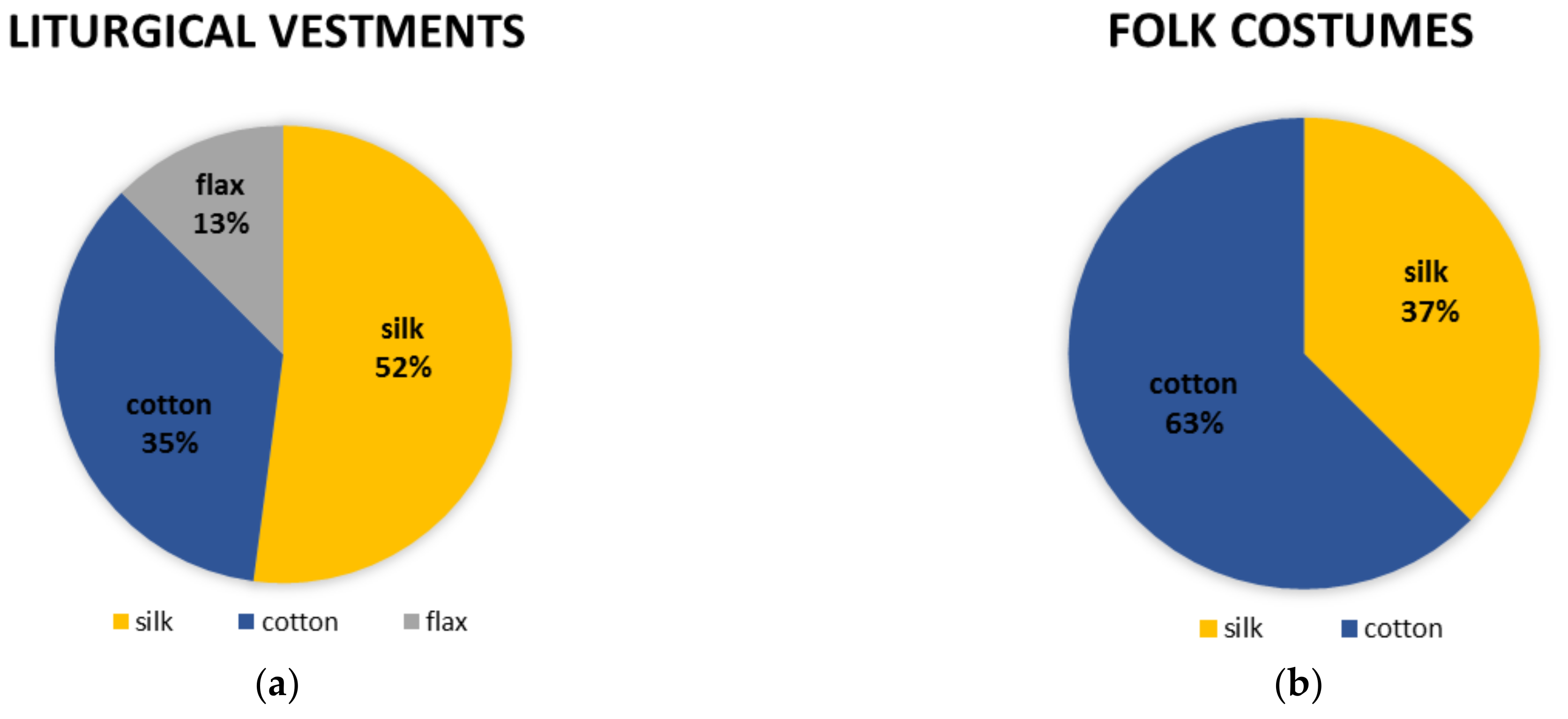Materials 15 00251 g007 550