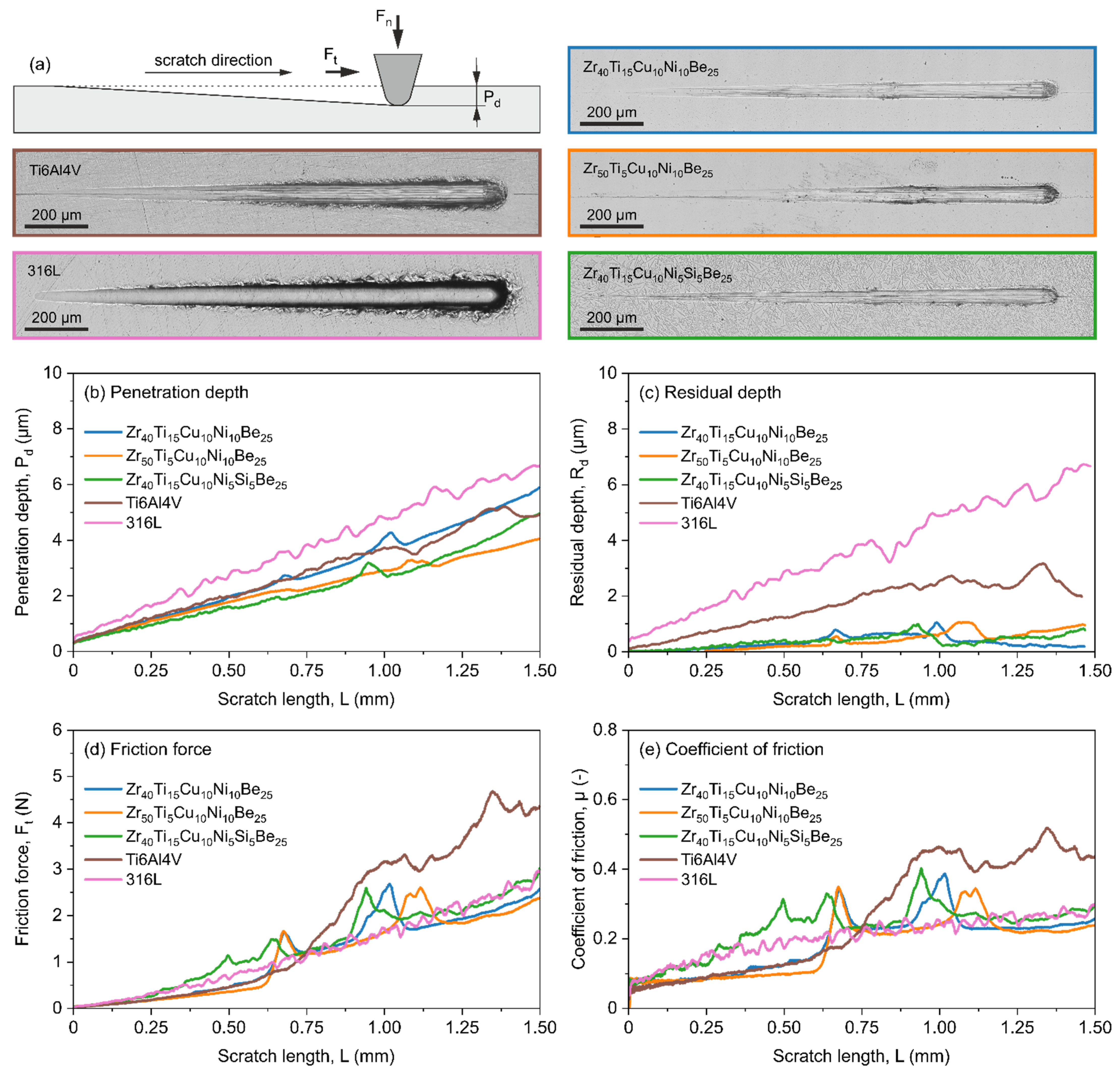 Materials 15 00252 g003