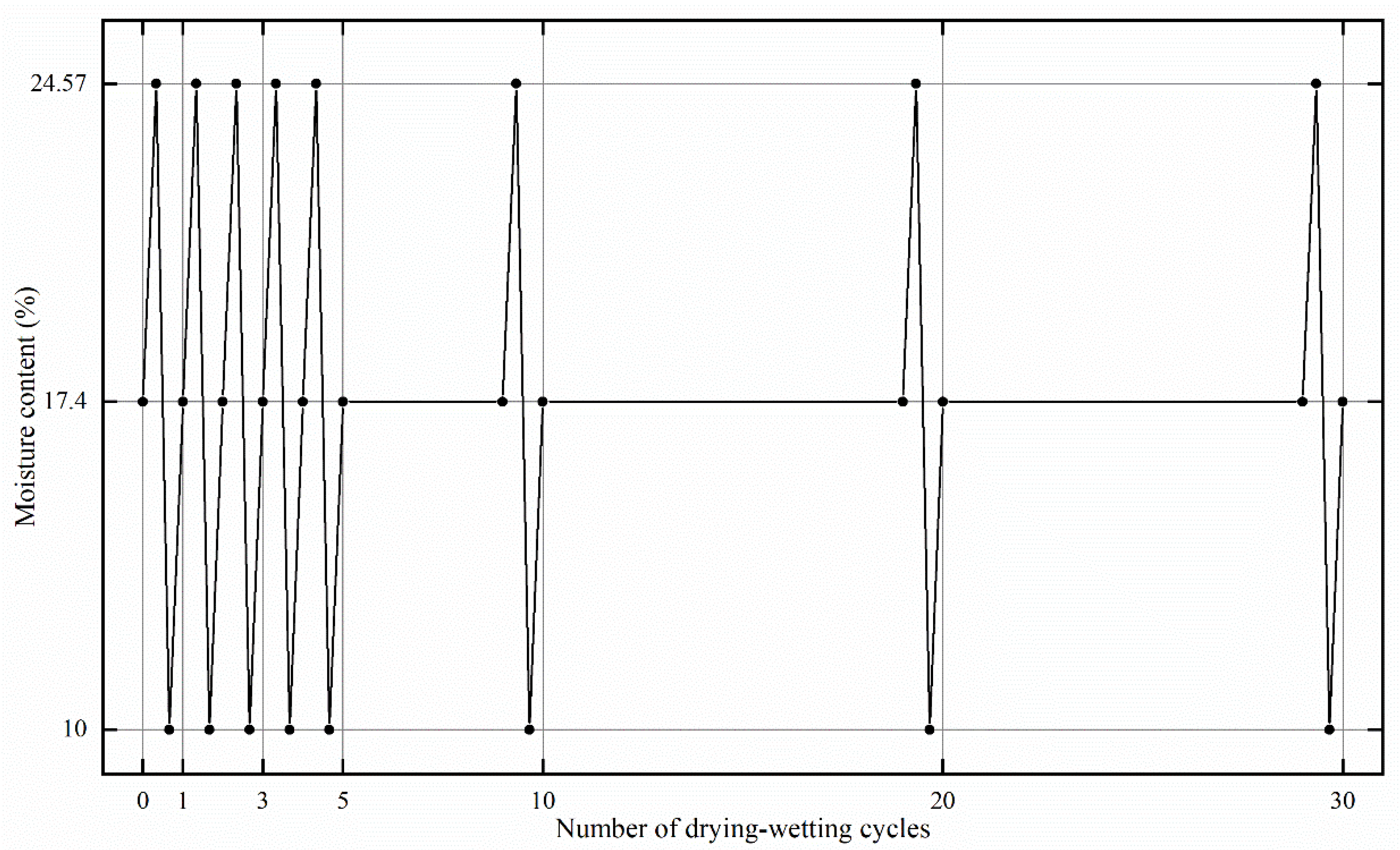 Materials 15 00255 g003 550