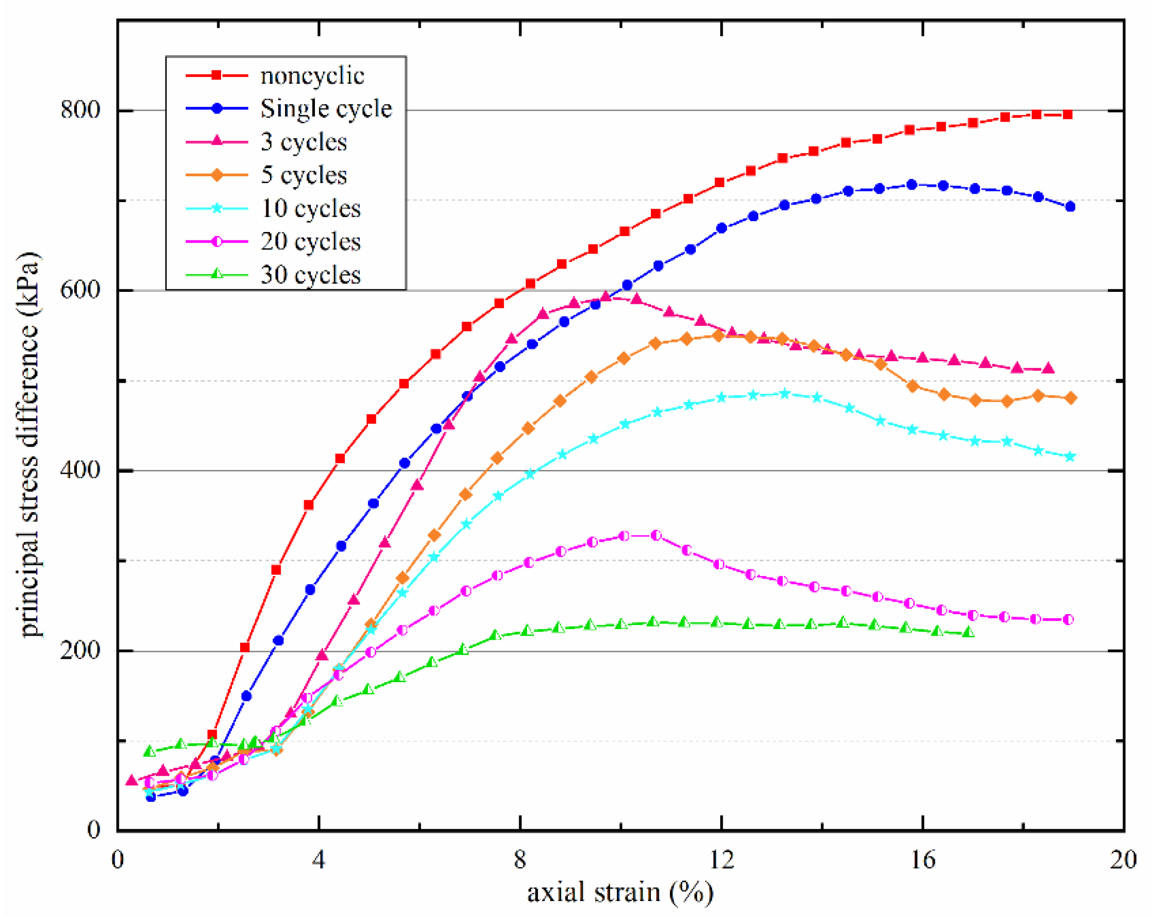 Materials 15 00255 g005 550