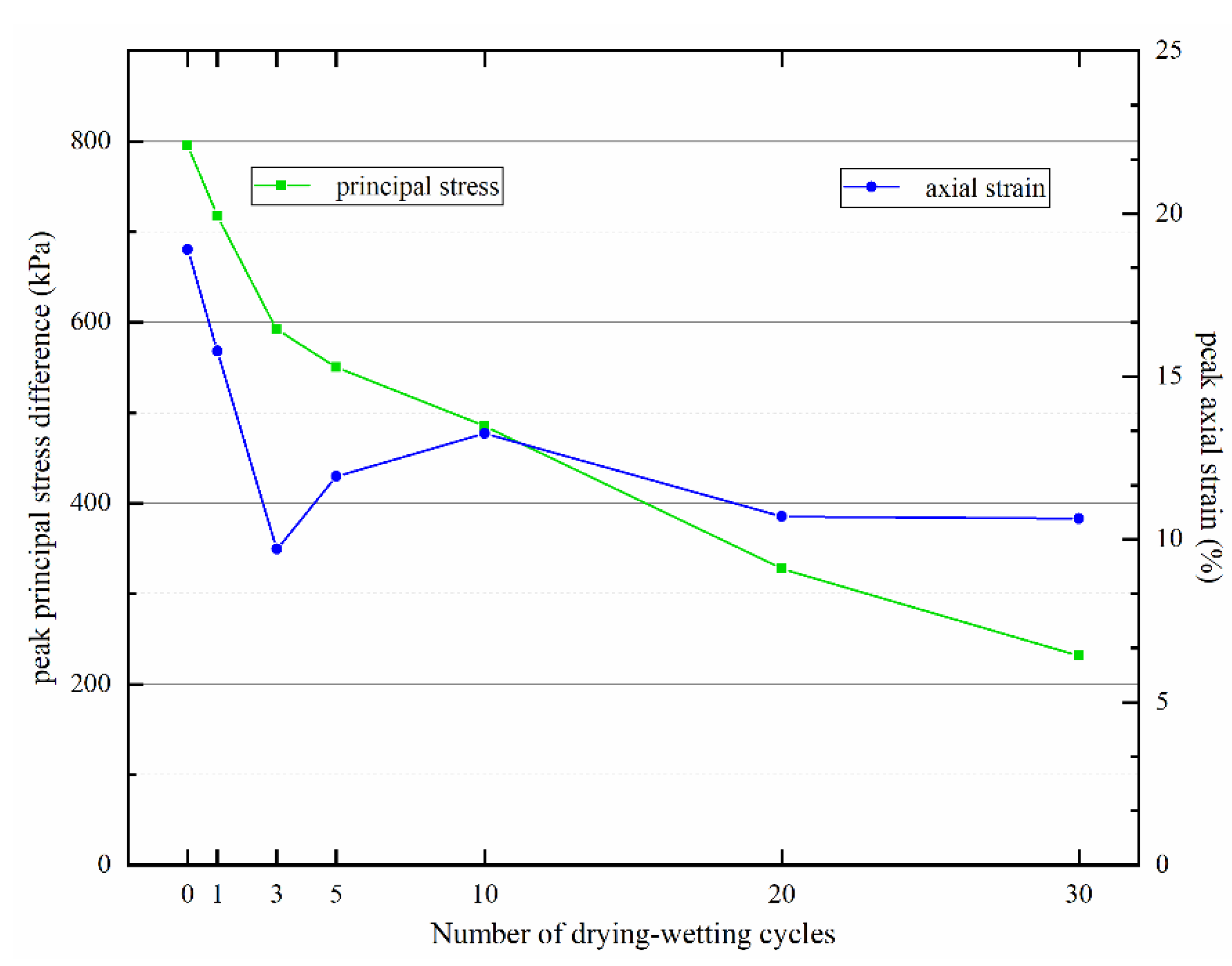 Materials 15 00255 g006 550