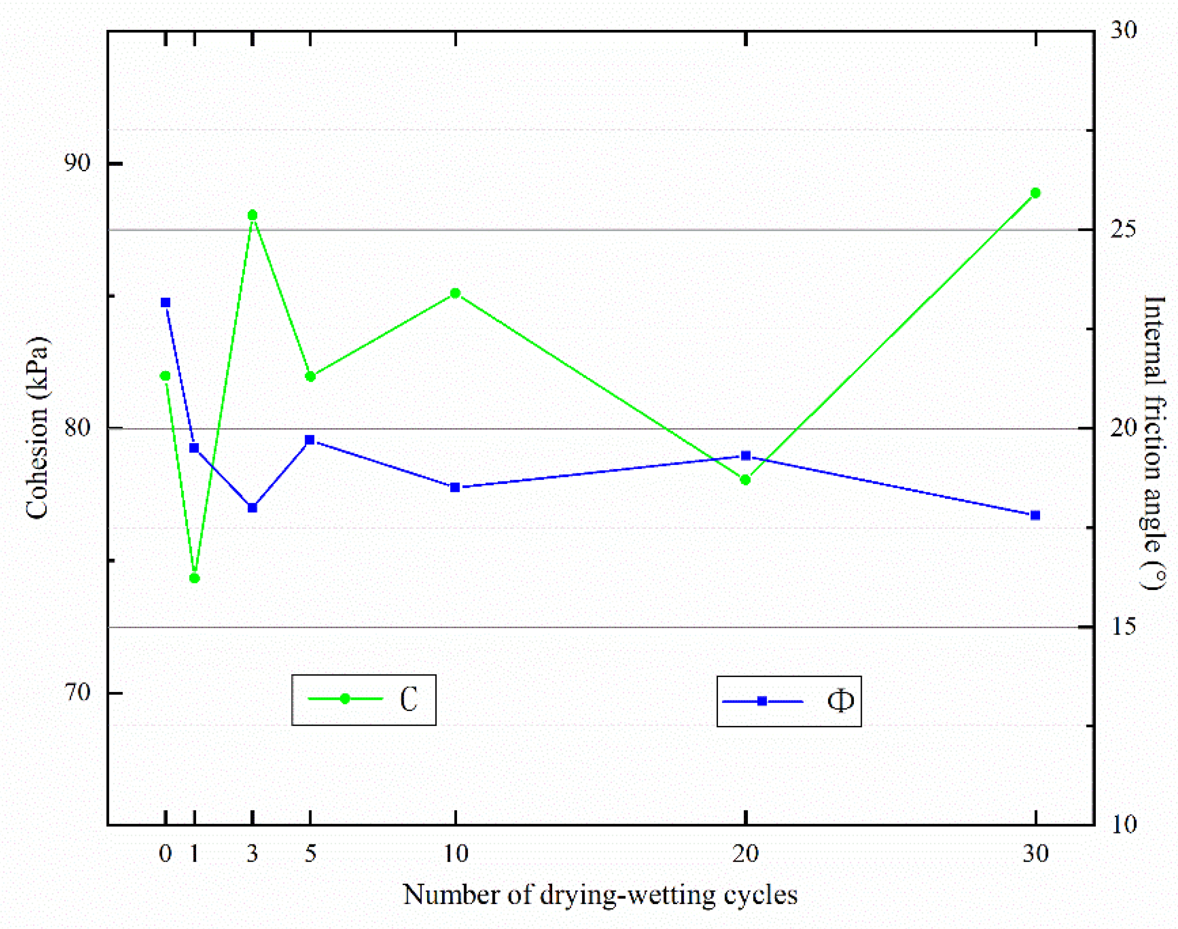 Materials 15 00255 g007 550