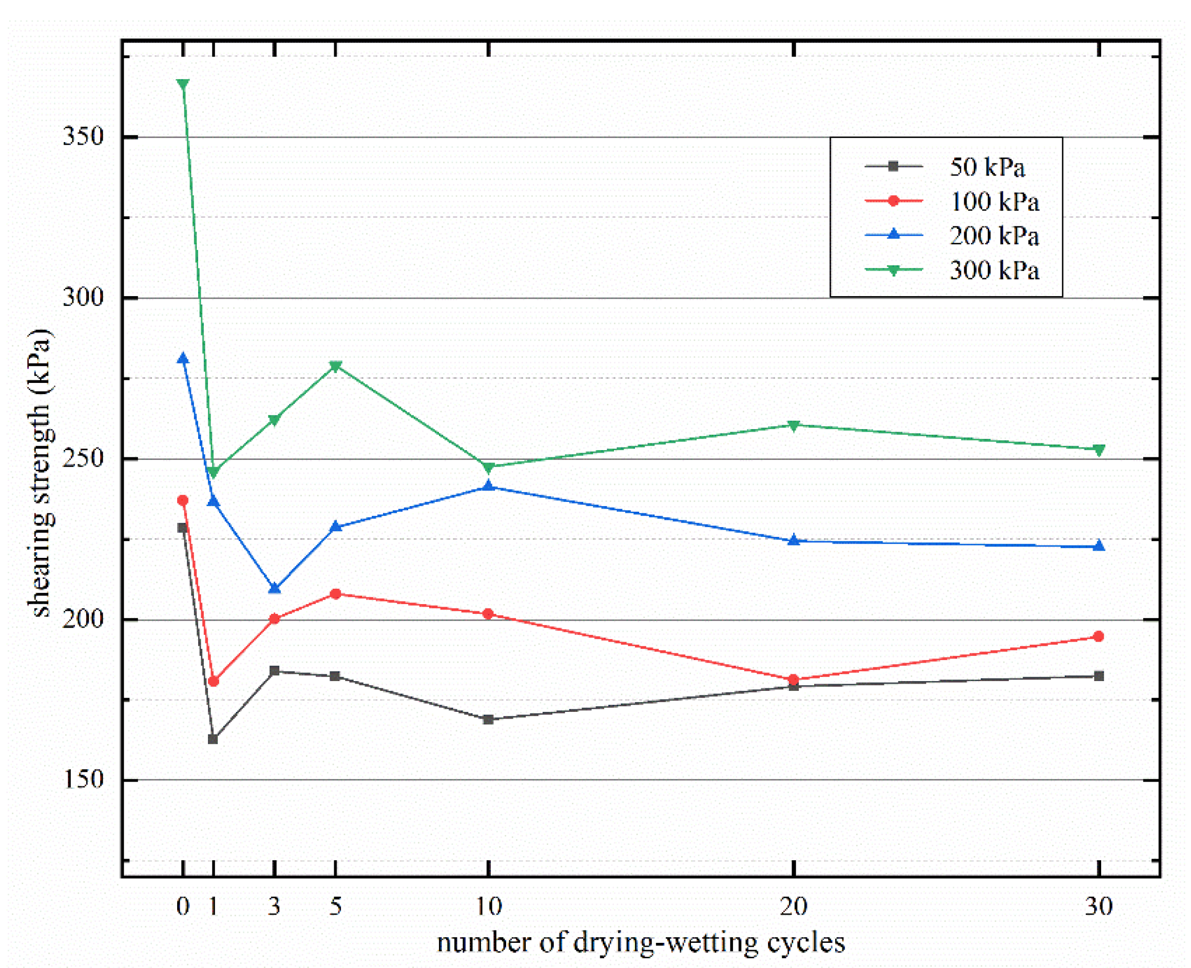 Materials 15 00255 g008 550