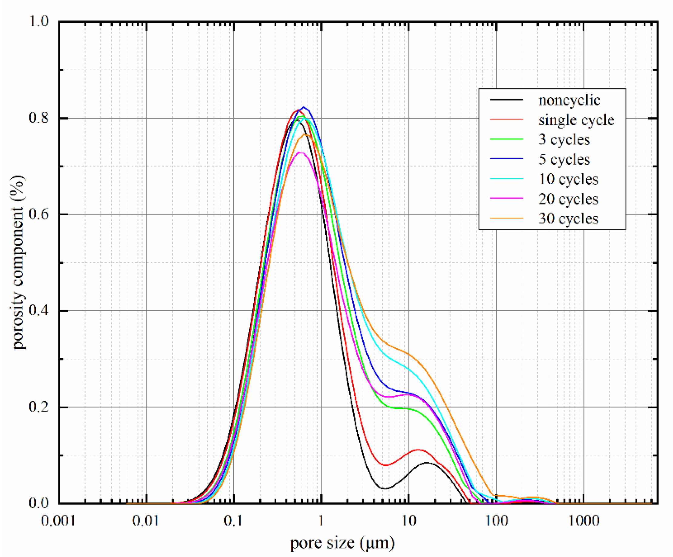 Materials 15 00255 g009 550