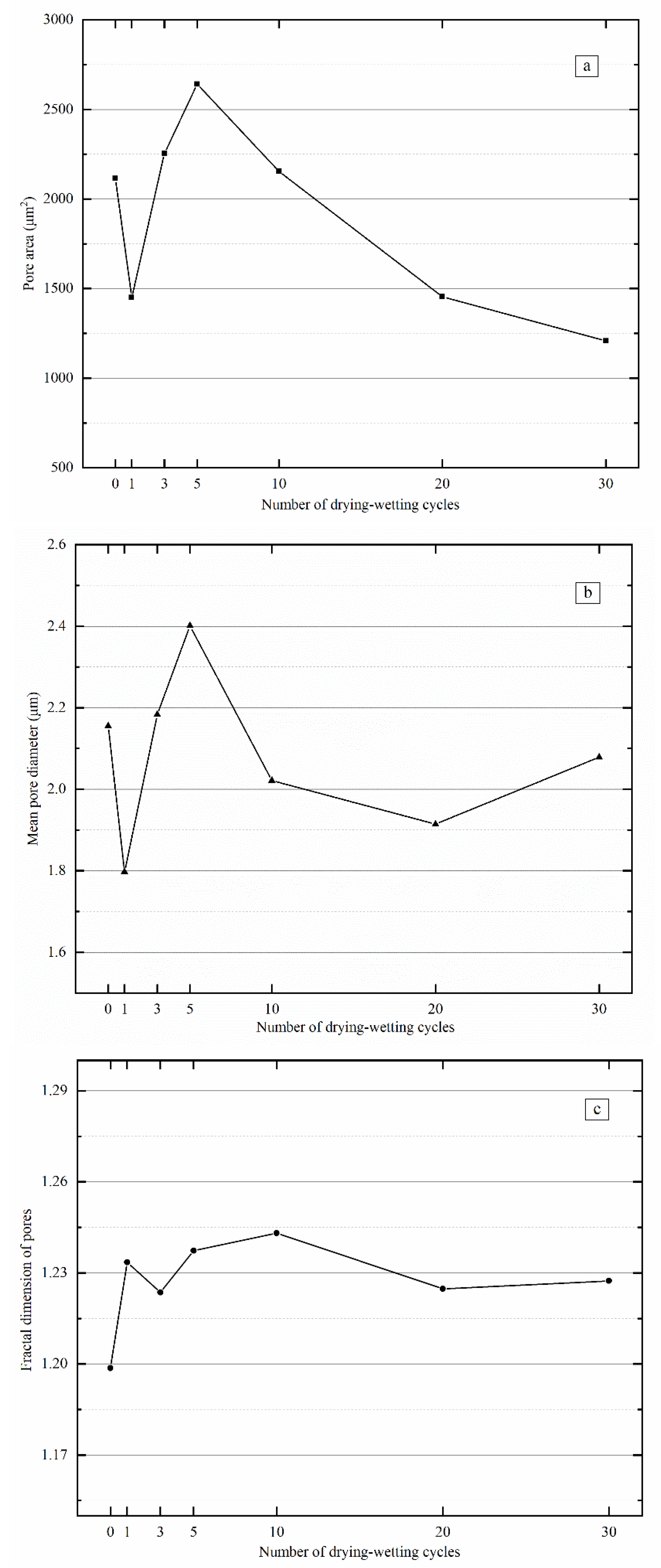 Materials 15 00255 g011 550