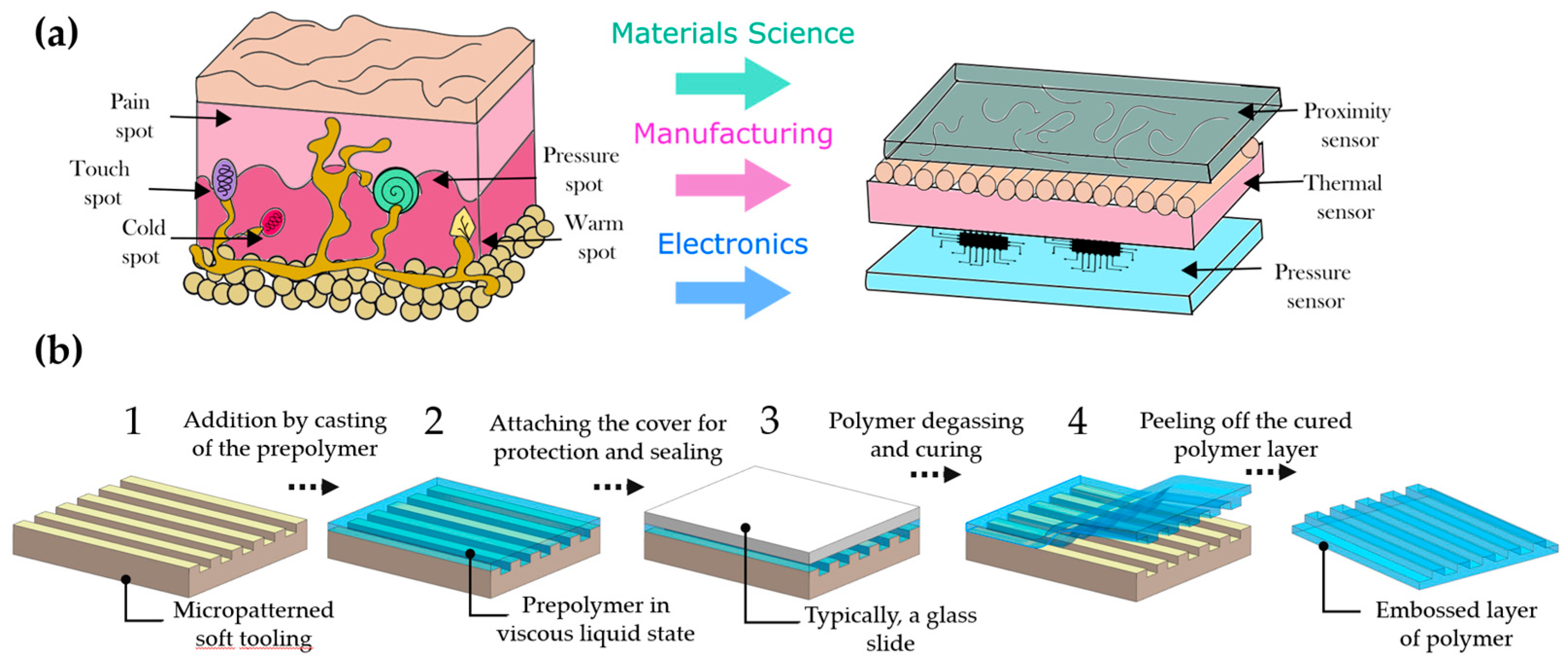 Materials 15 00256 g001 550