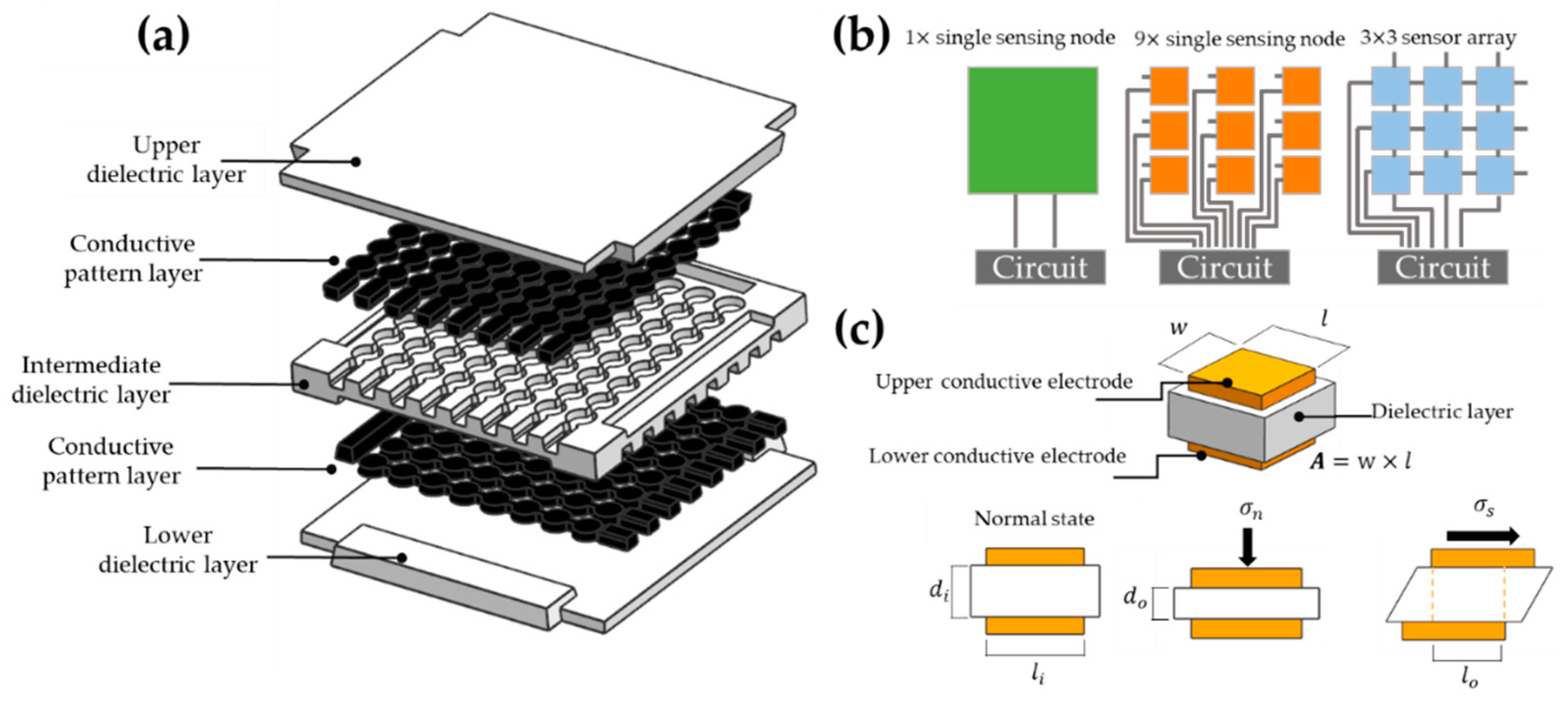 Materials 15 00256 g002 550