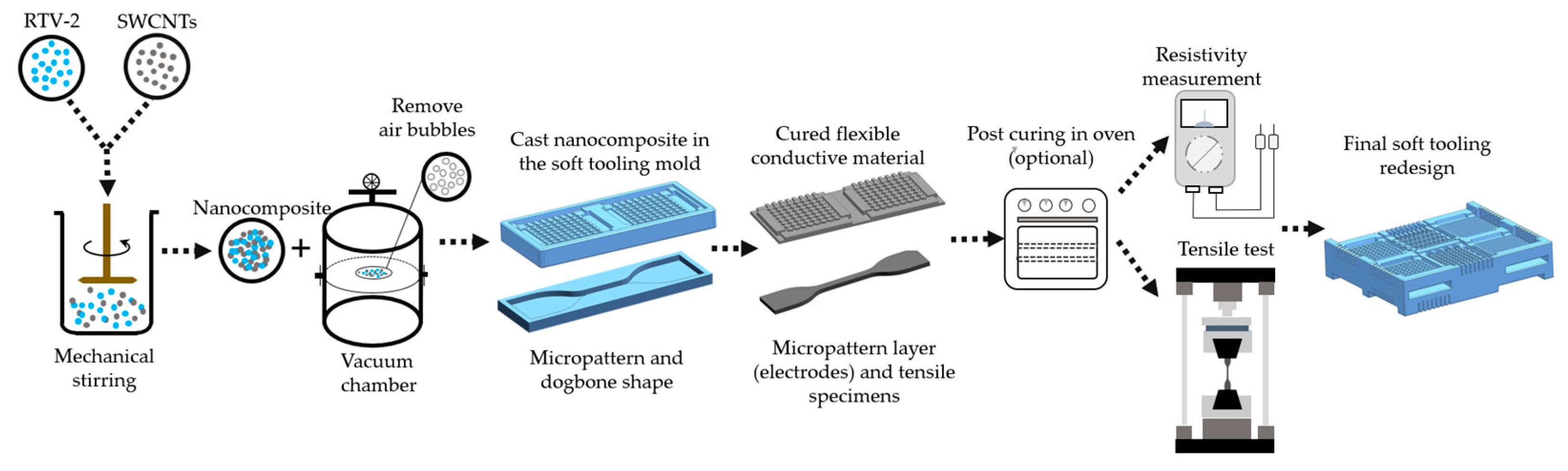 Materials 15 00256 g003 550
