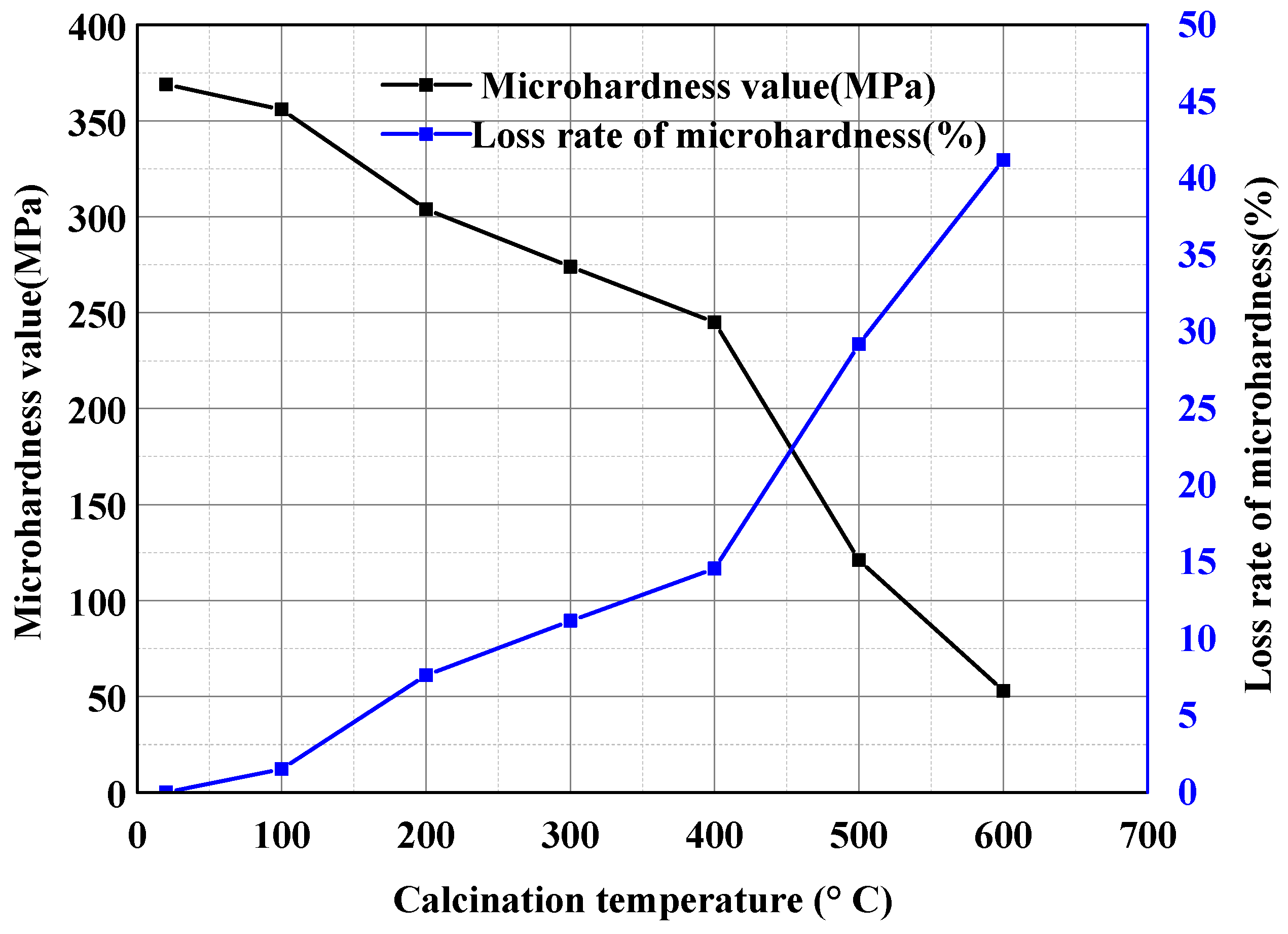 Materials 15 00257 g010