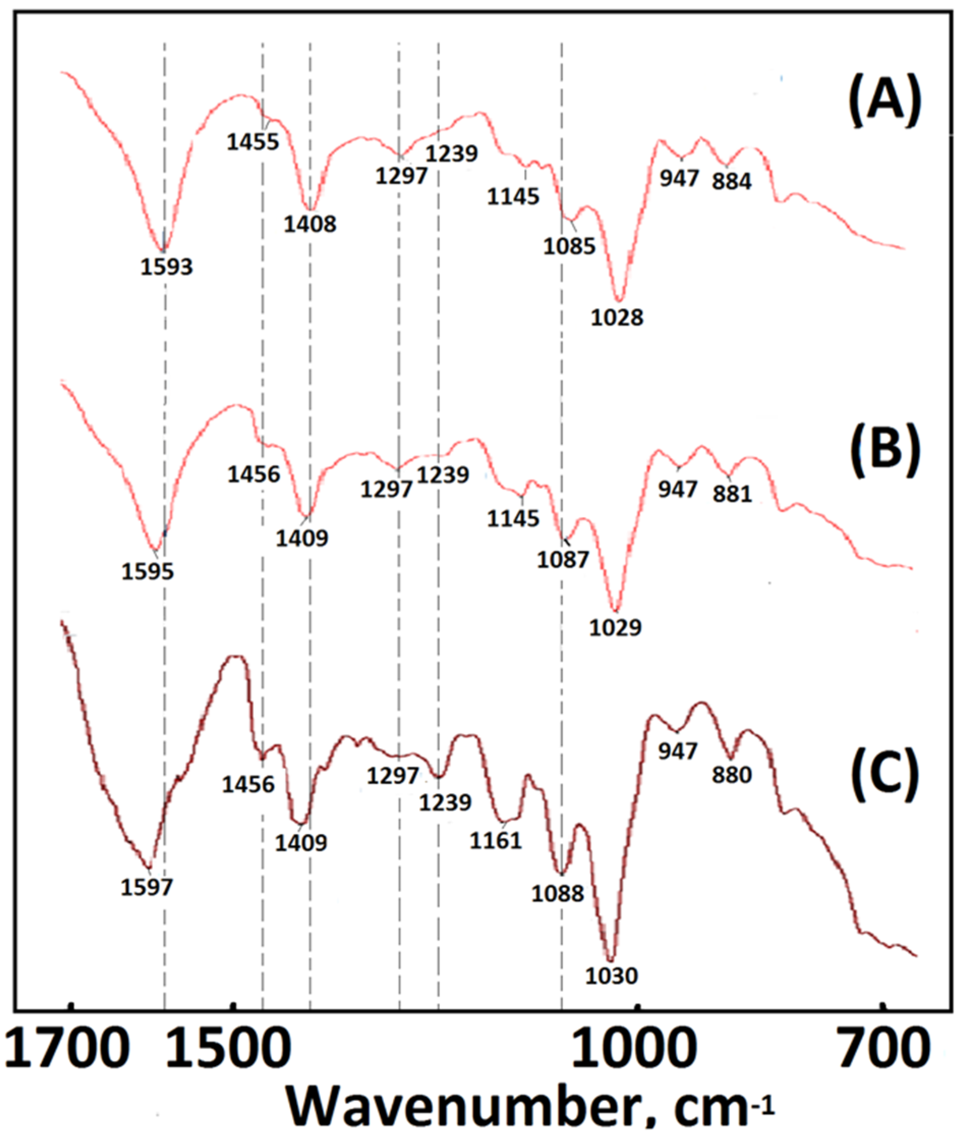 Materials 15 00258 g003