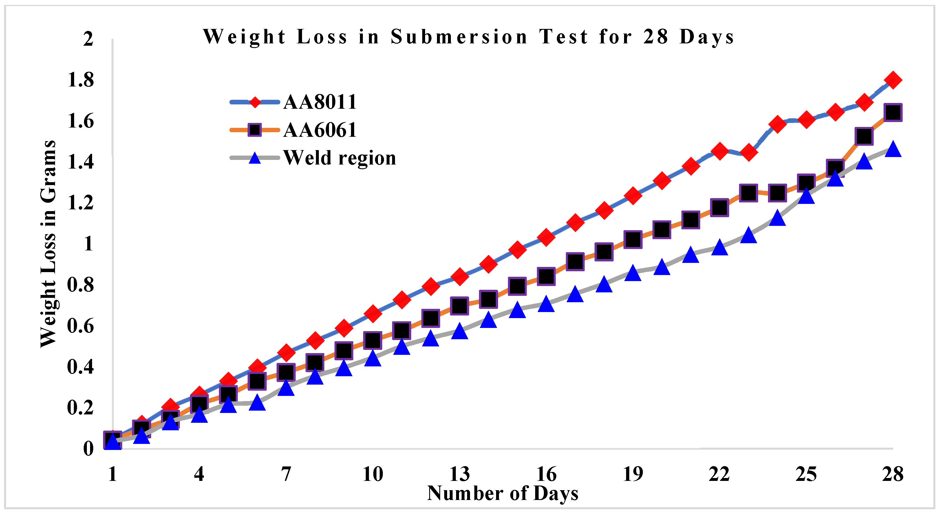 Materials 15 00260 g010