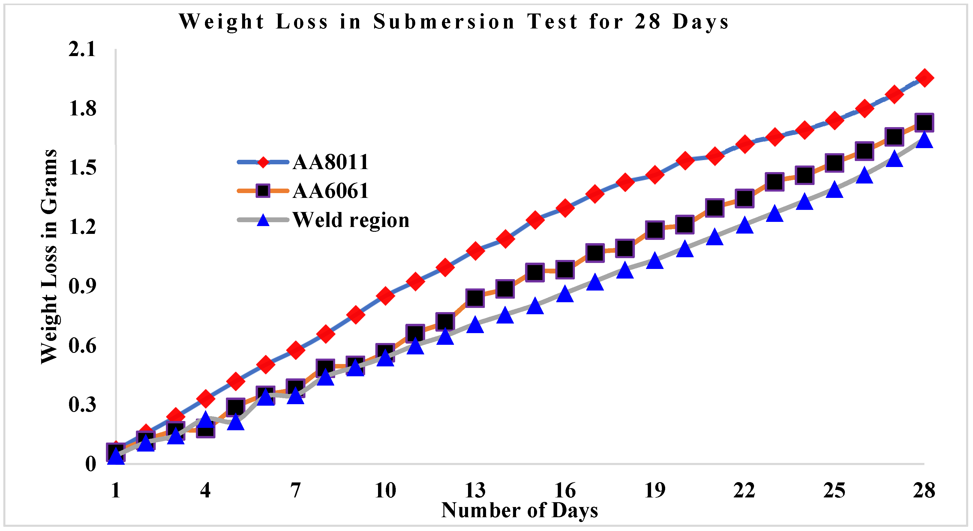 Materials 15 00260 g011