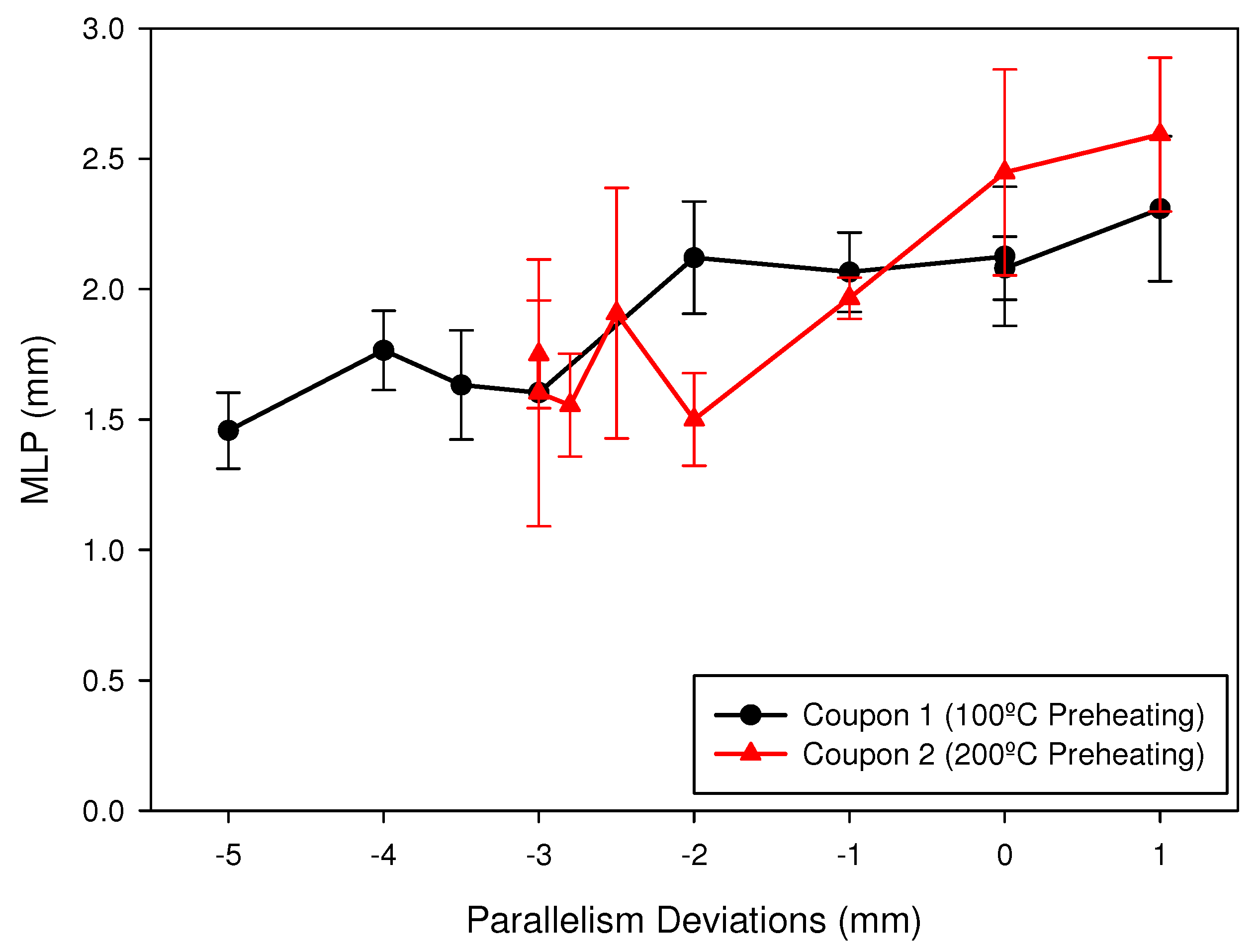 Materials 15 00261 g016 550