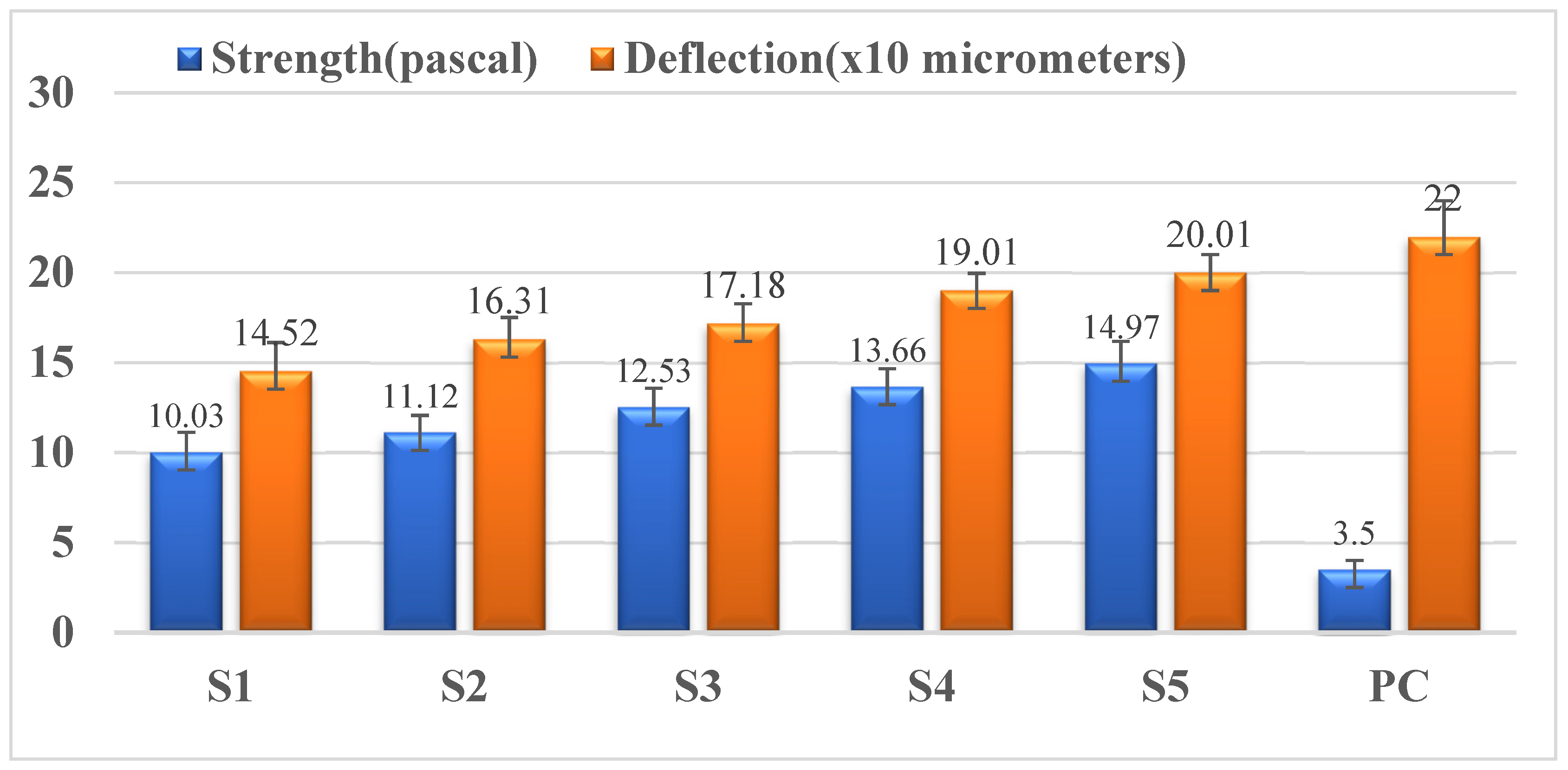 Materials 15 00262 g005