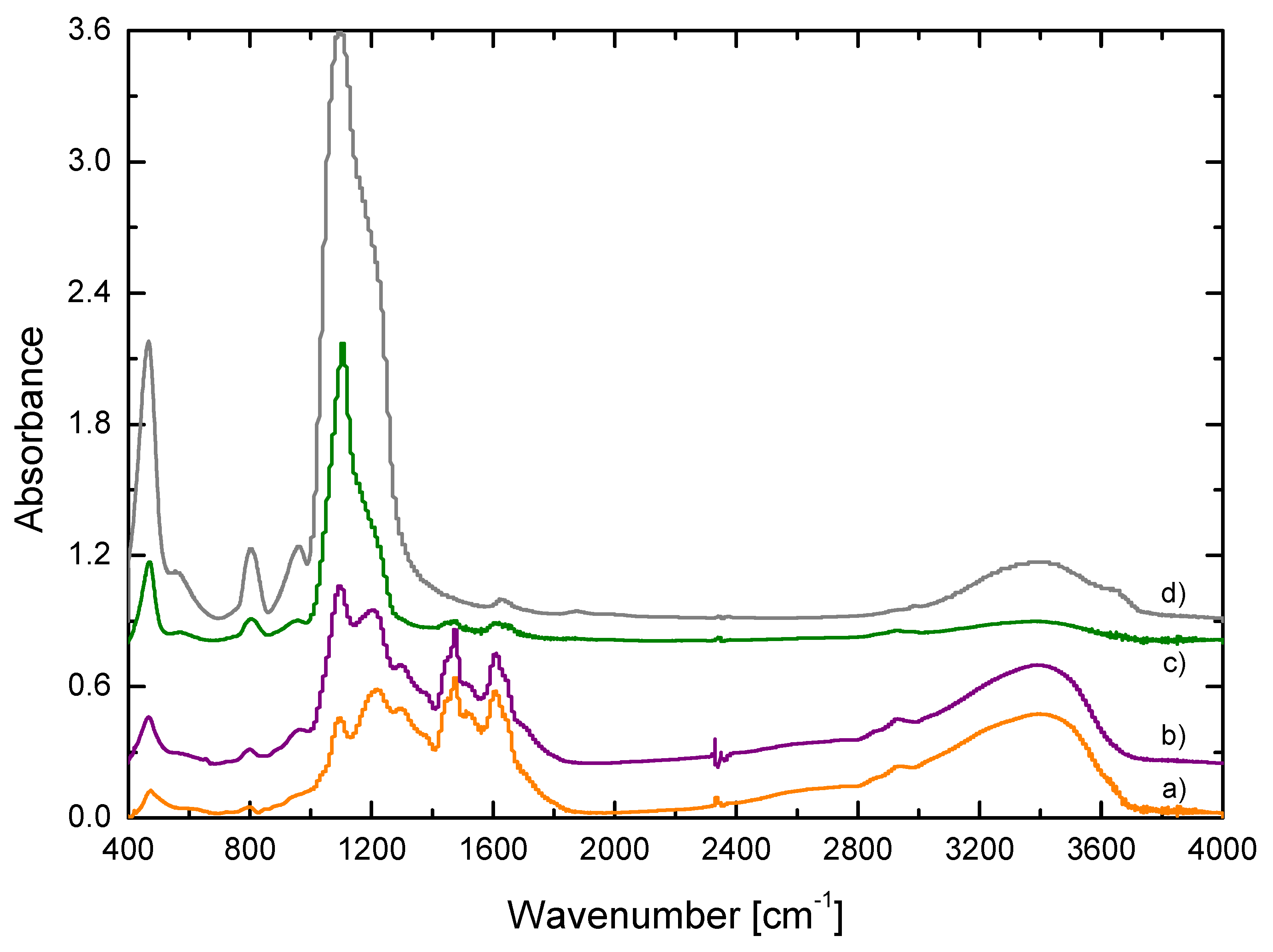 Materials 15 00265 g002