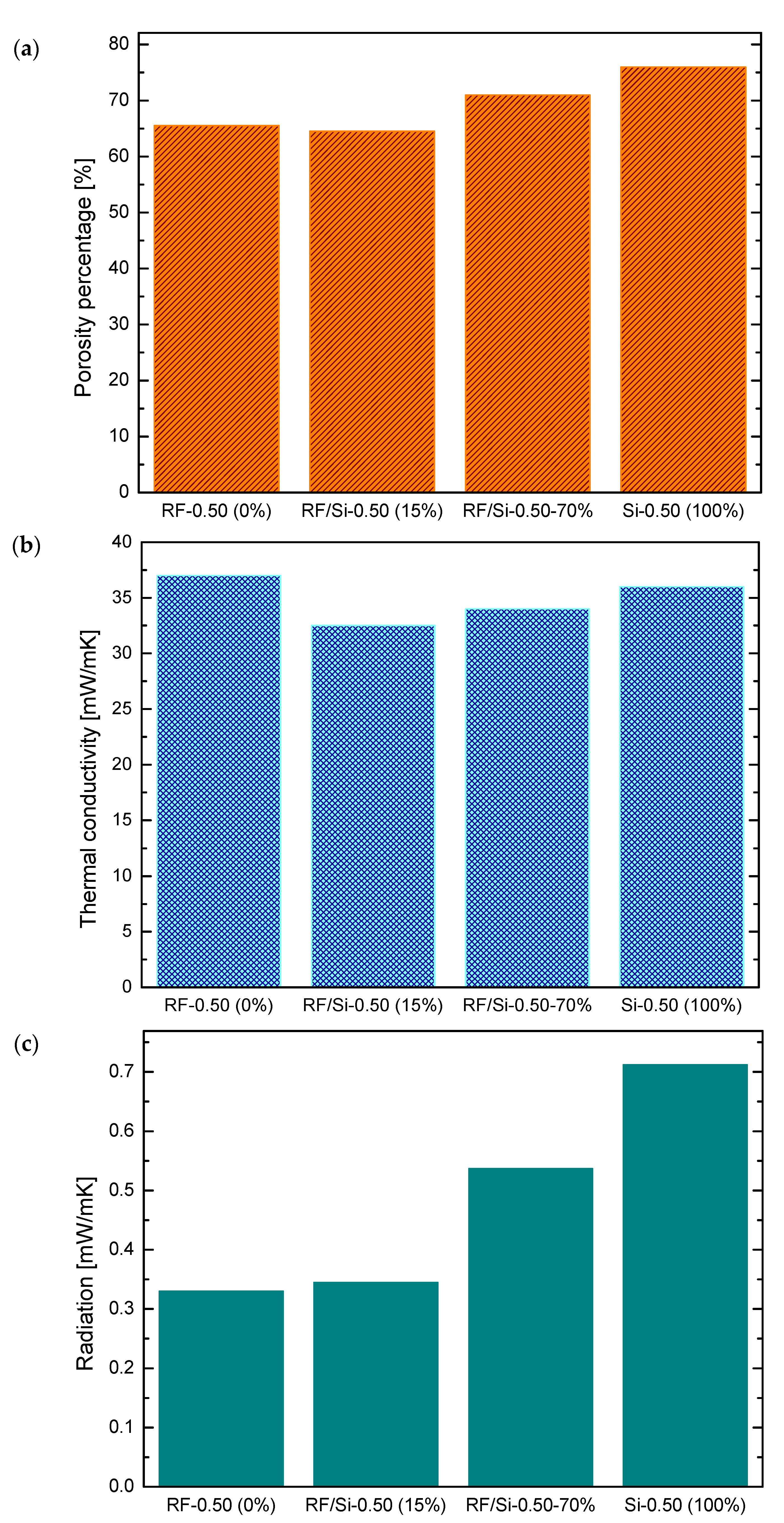Materials 15 00265 g003