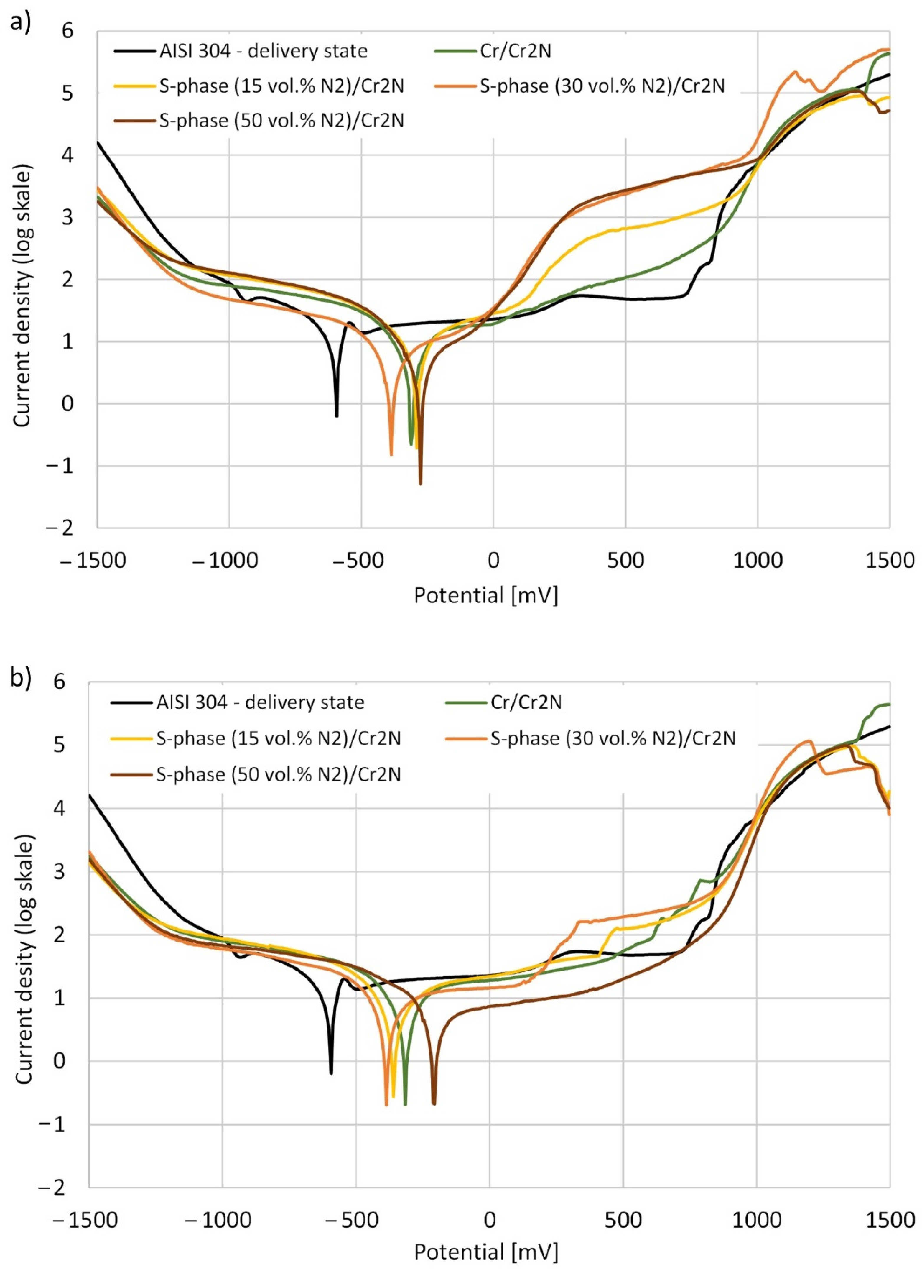 Materials 15 00266 g007