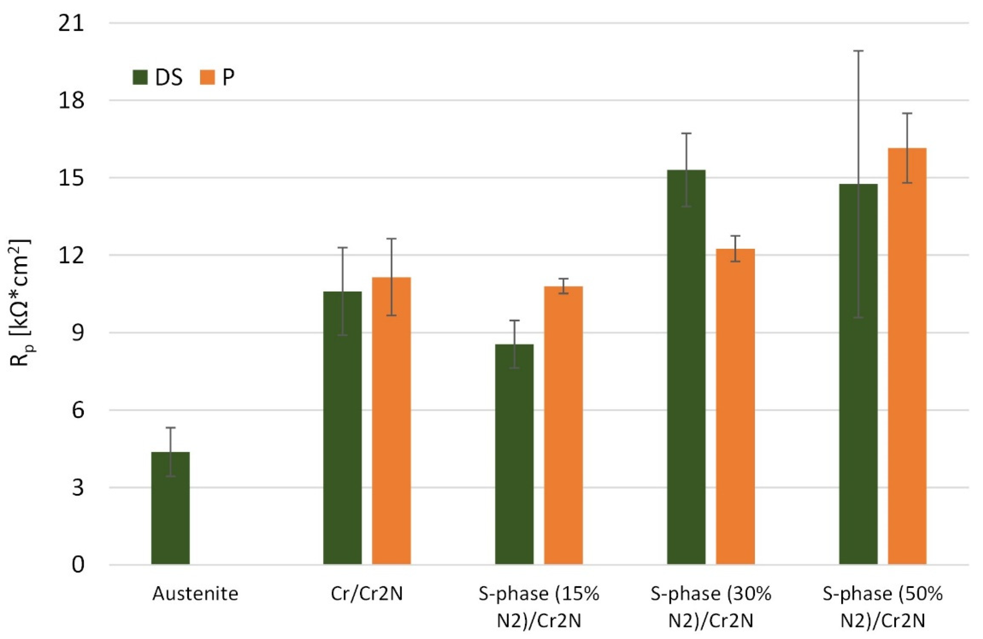 Materials 15 00266 g008
