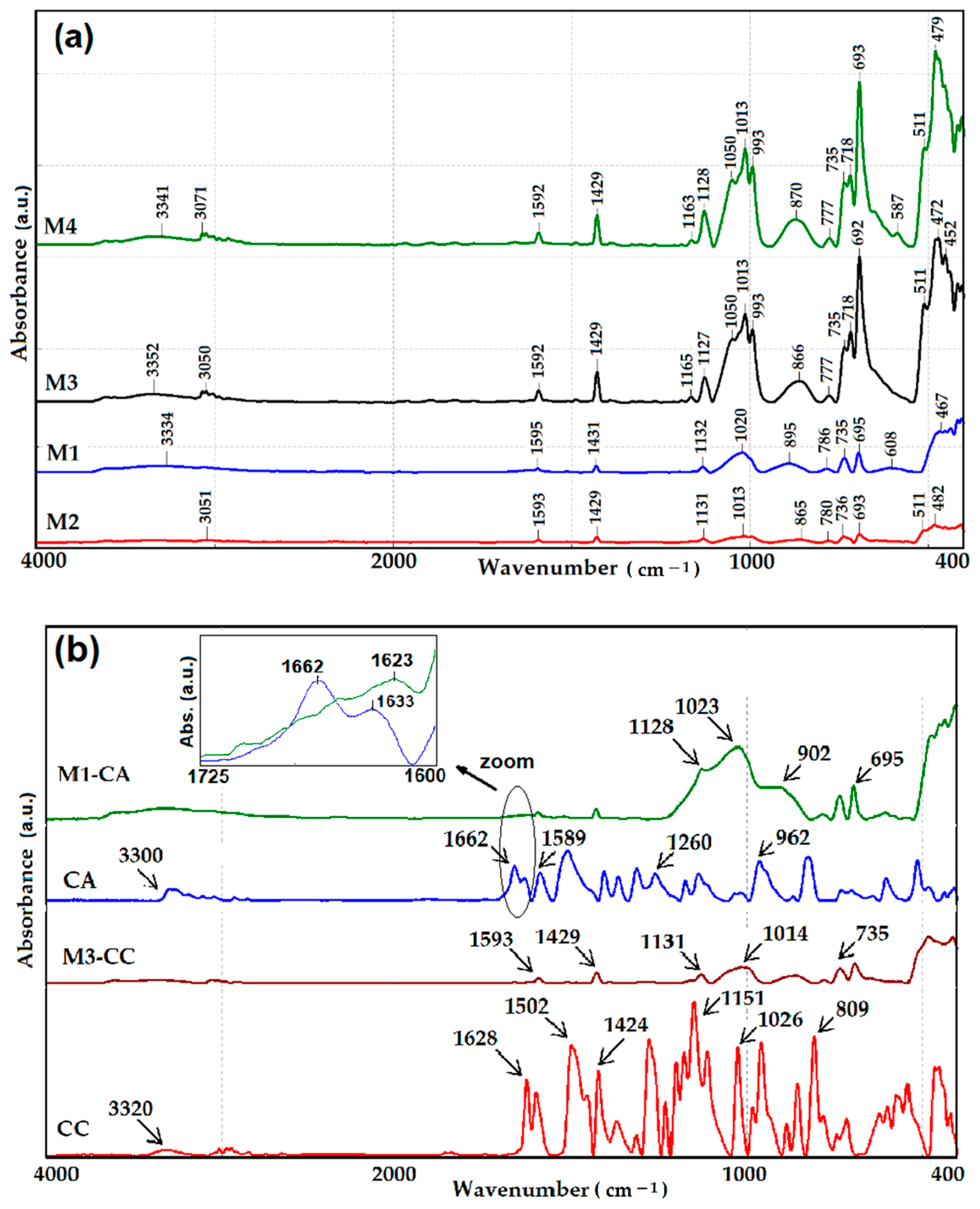 Materials 15 00267 g003