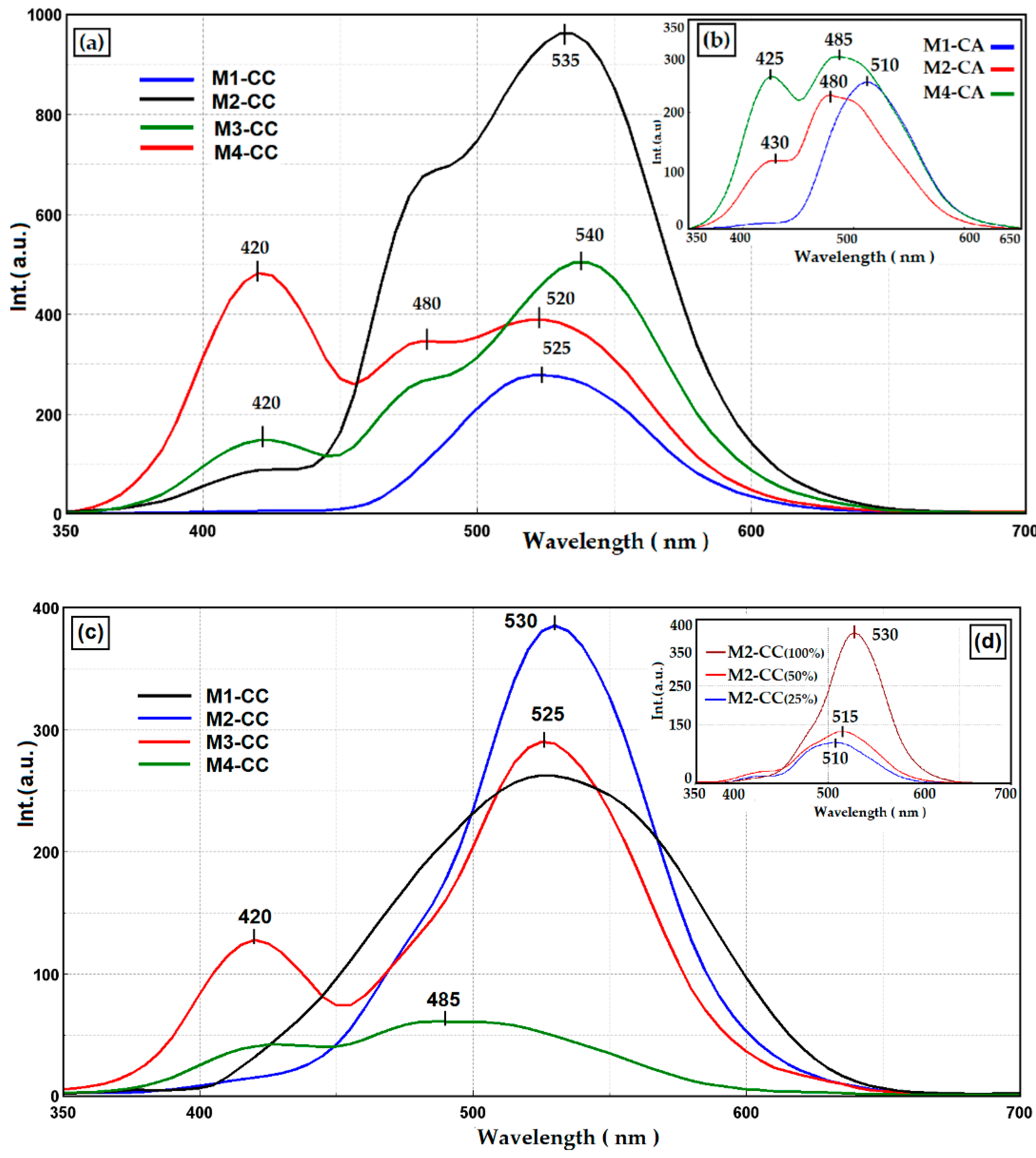 Materials 15 00267 g007