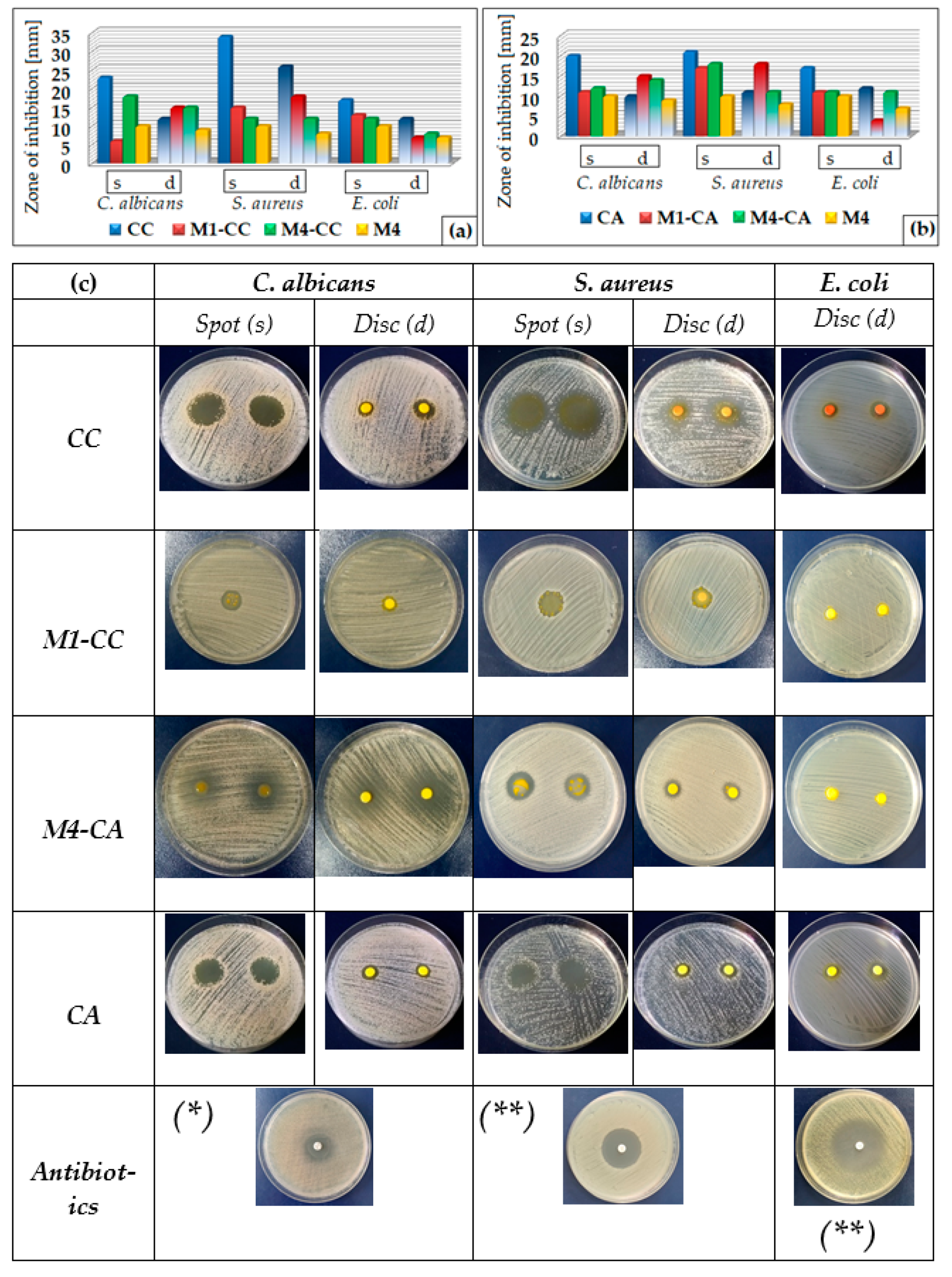 Materials 15 00267 g010