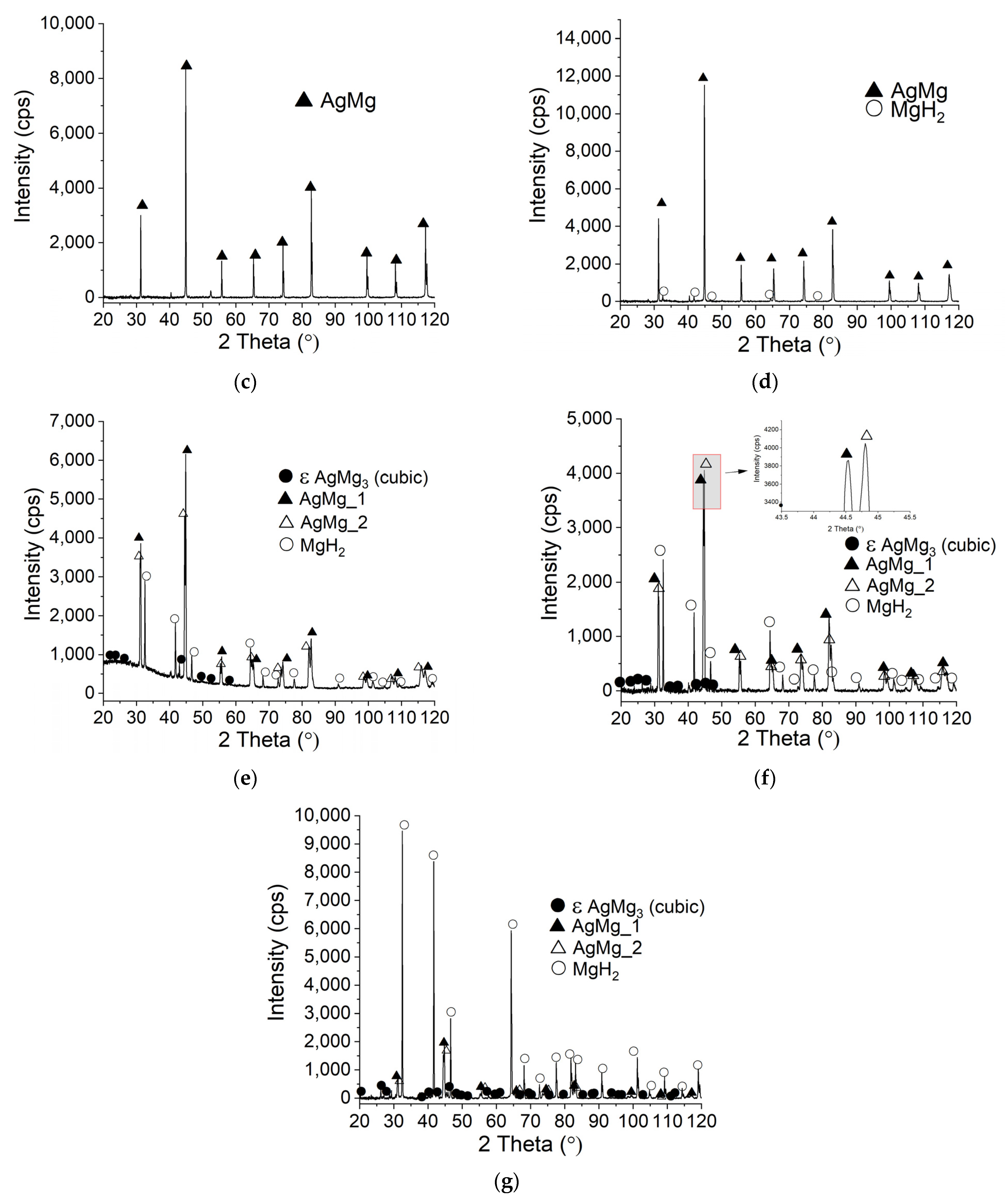 Materials 15 00270 g008b