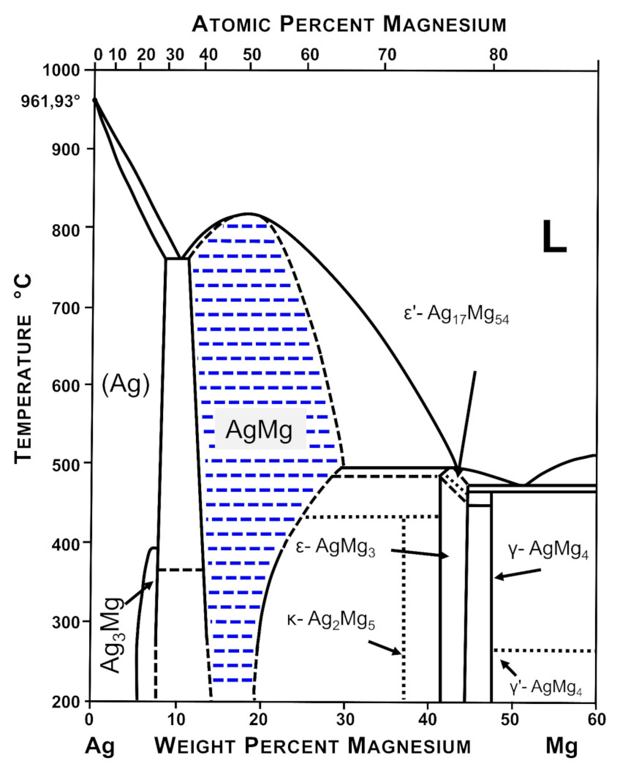 Materials 15 00270 g009
