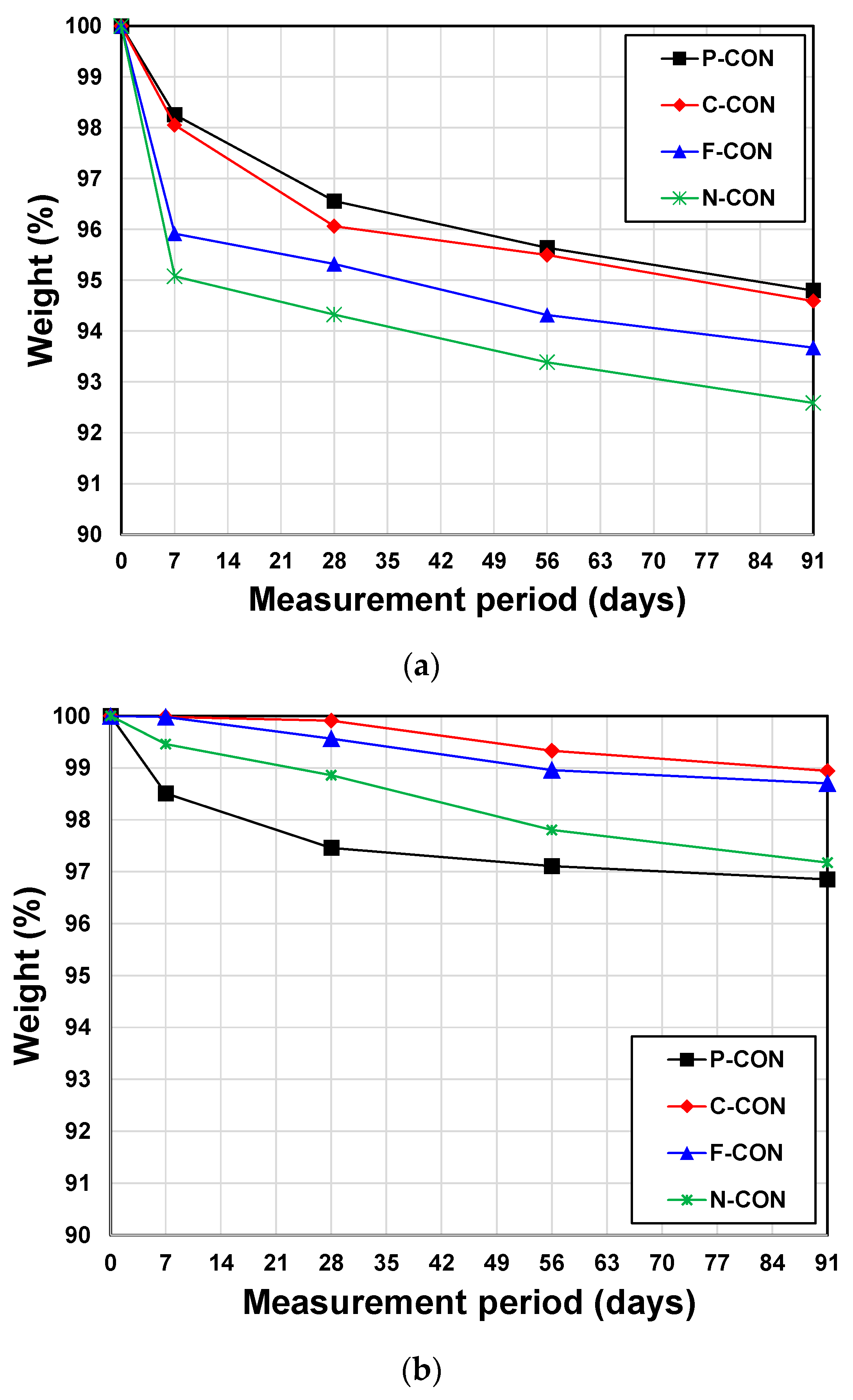 Materials 15 00271 g007 550