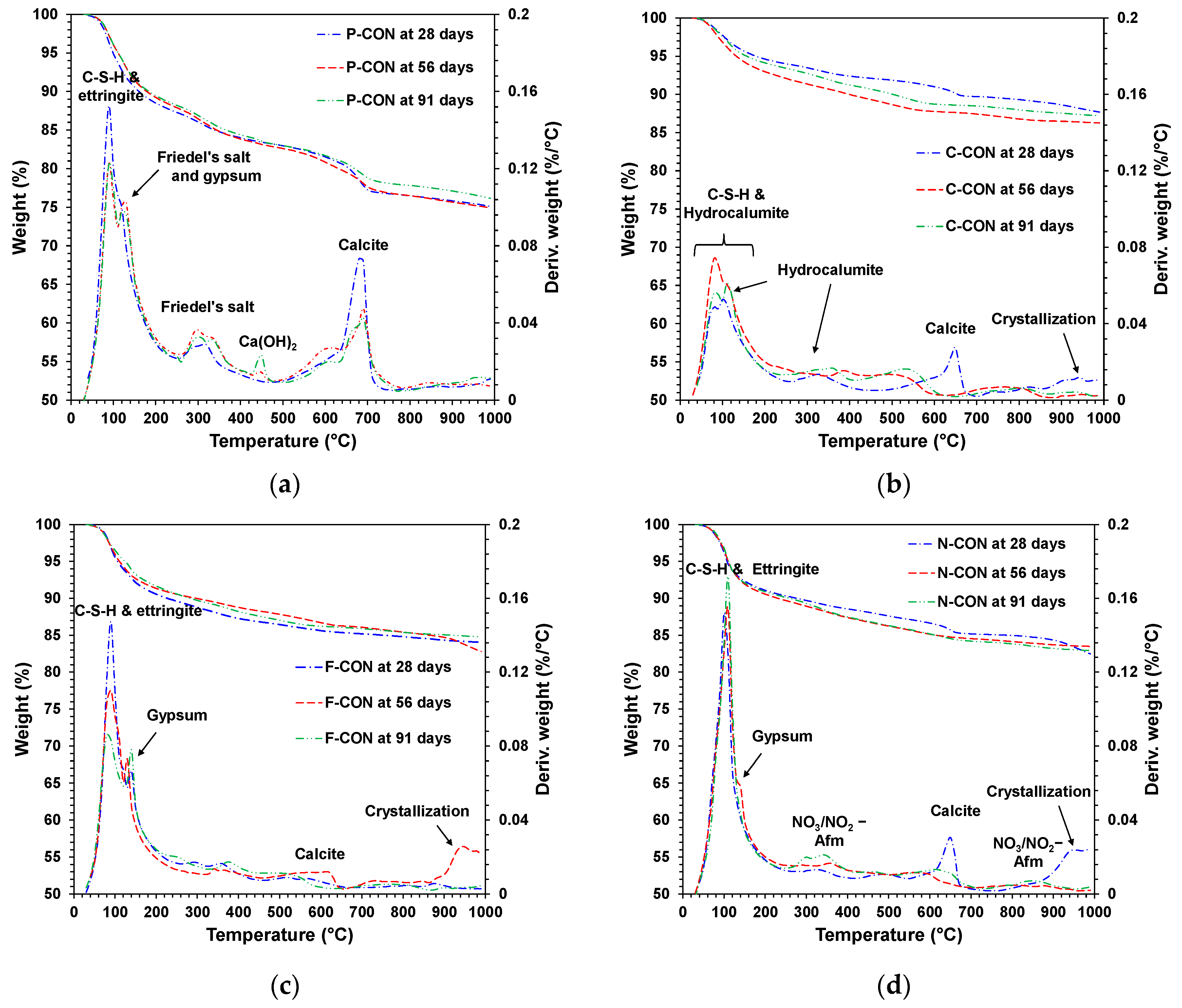 Materials 15 00271 g009 550