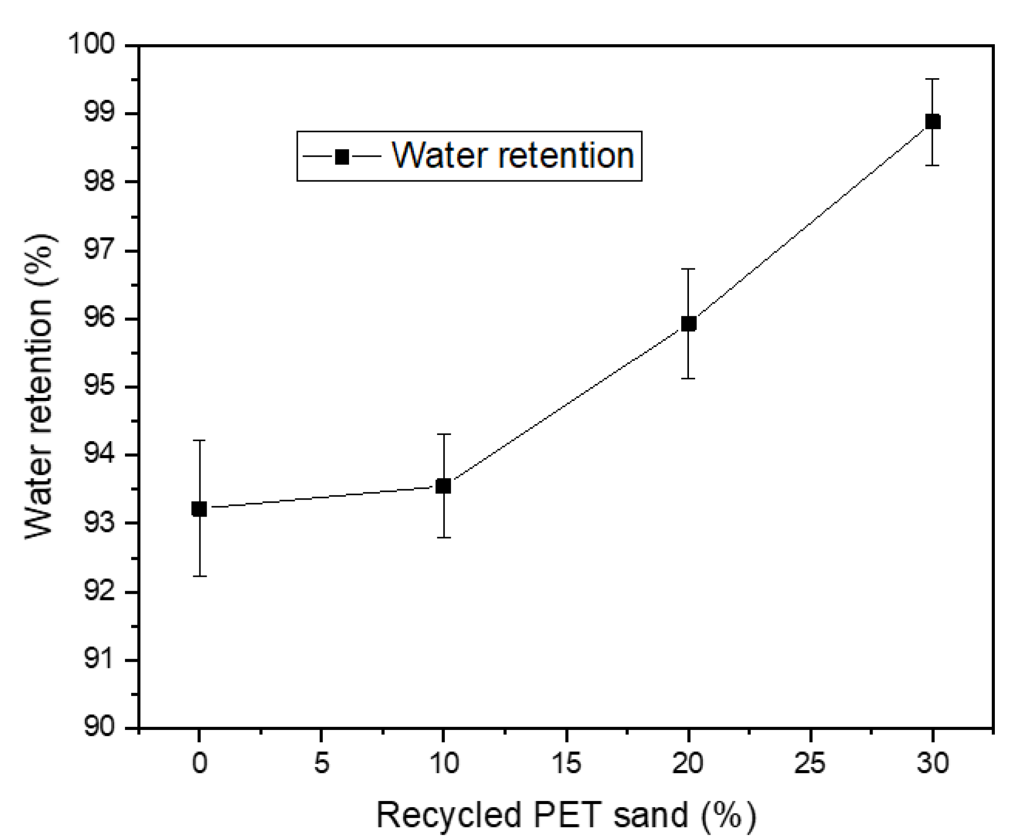 Materials 15 00273 g004 550