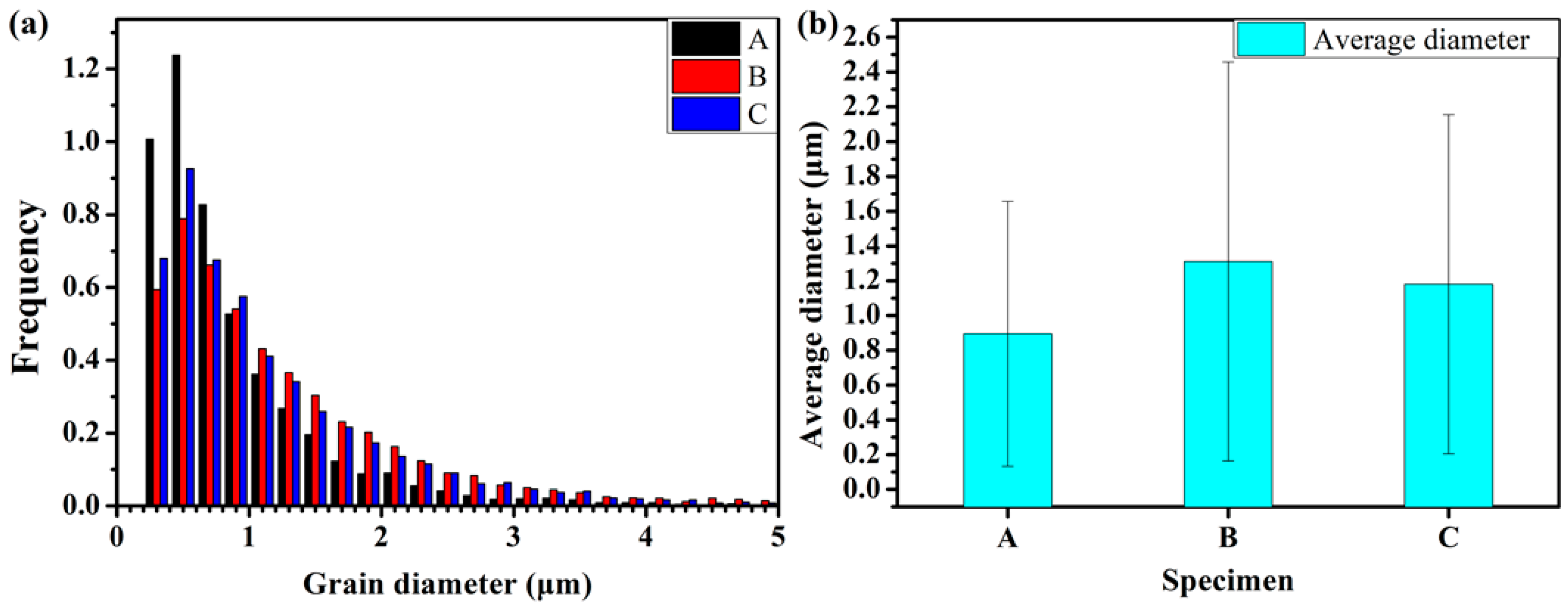 Materials 15 00276 g004