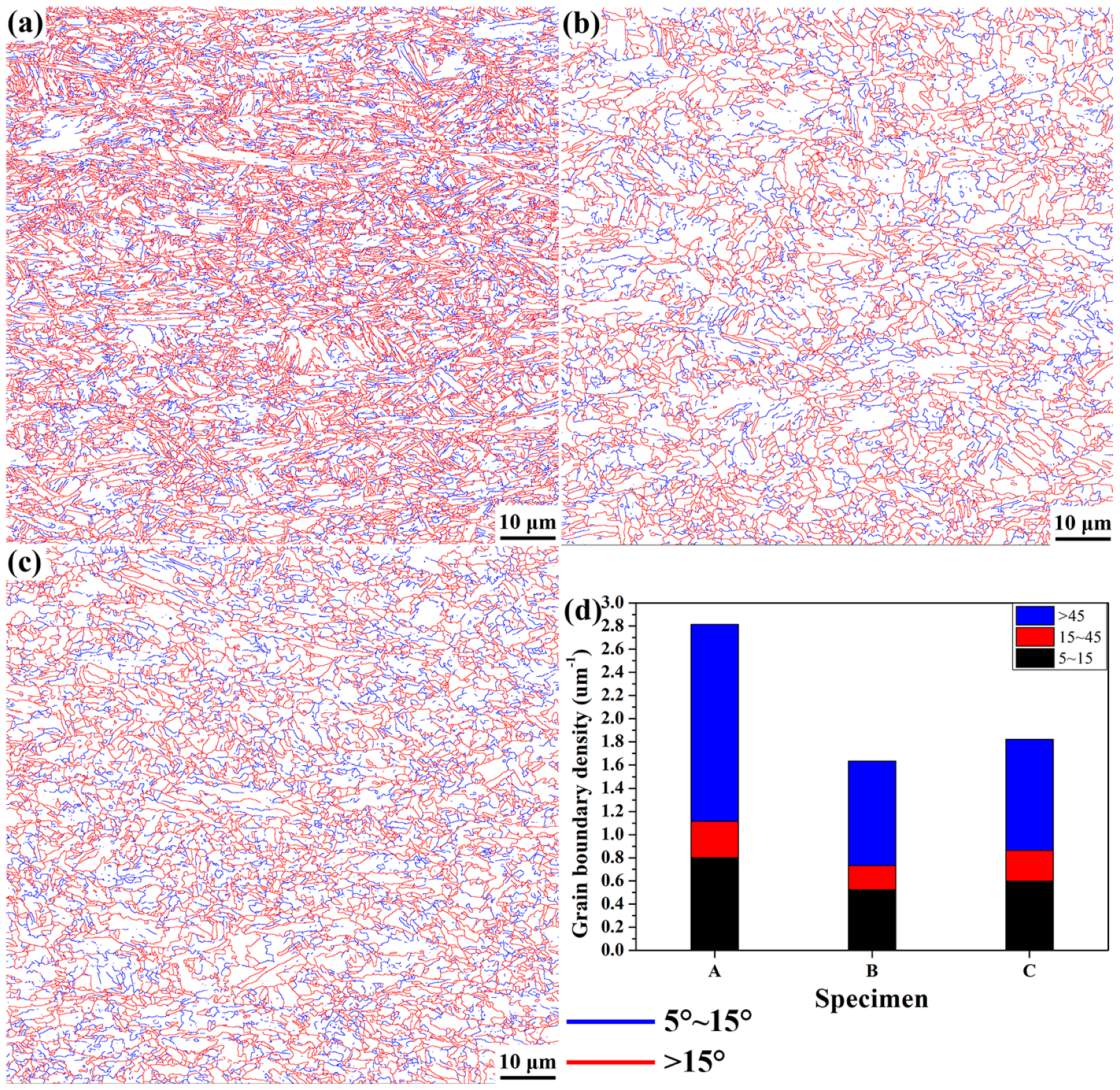 Materials 15 00276 g005