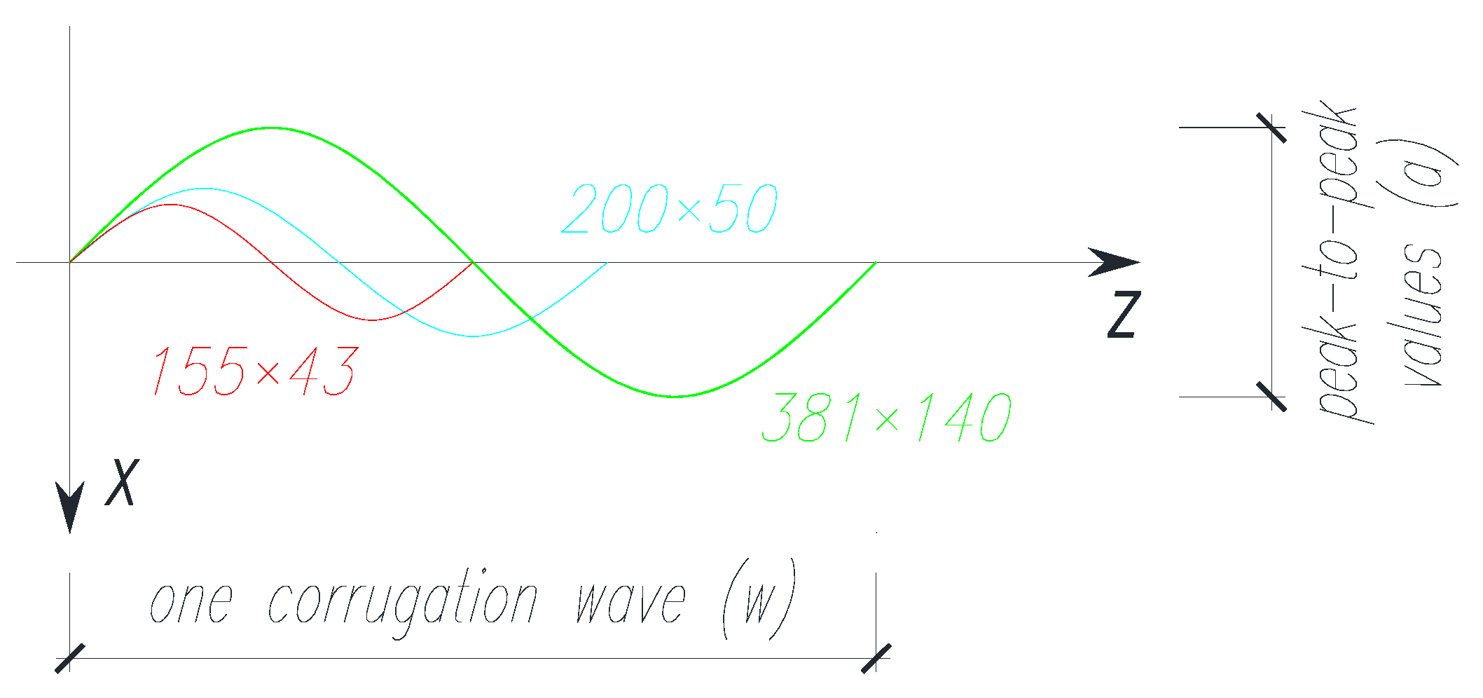 Materials 15 00277 g003 550