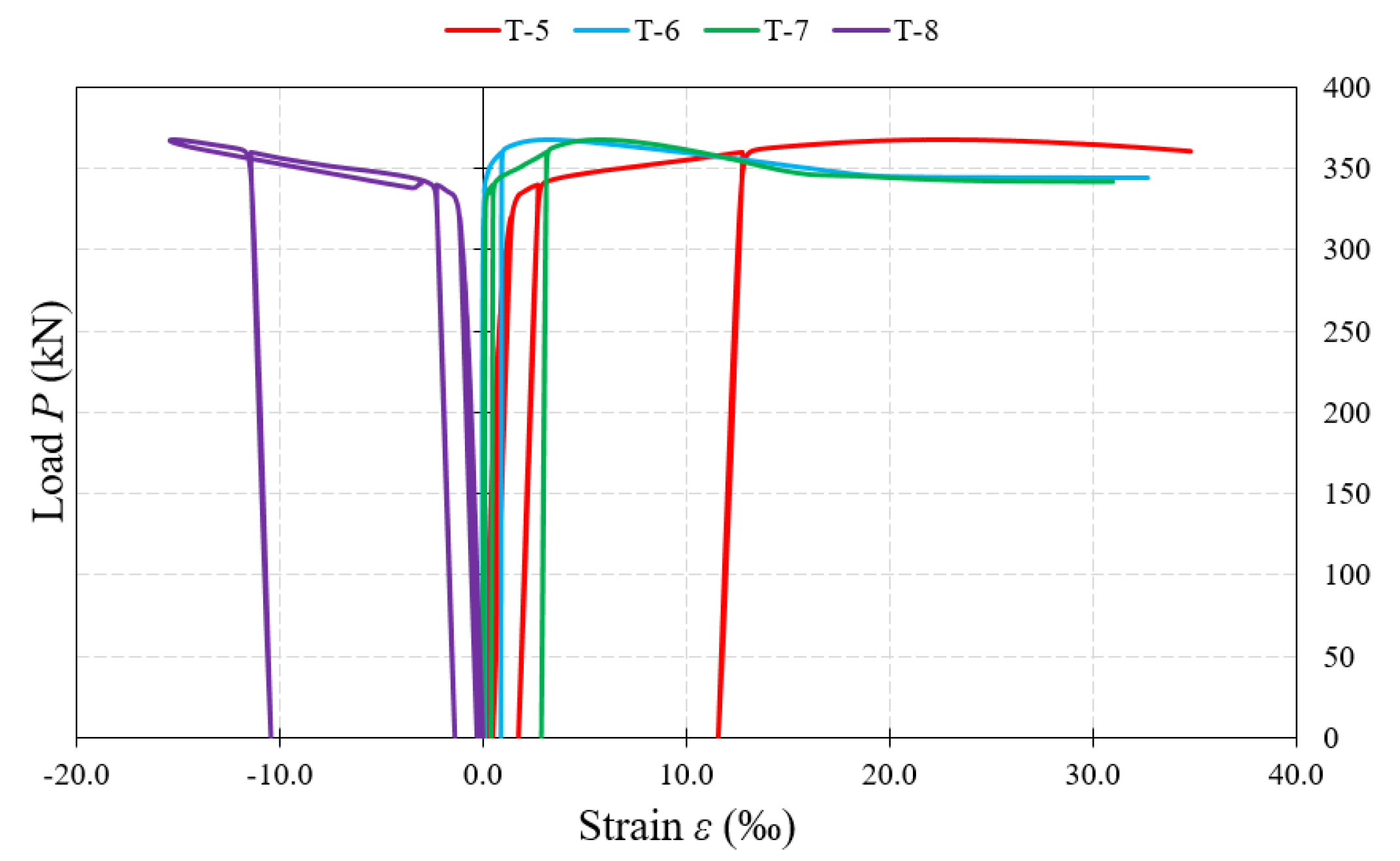 Materials 15 00277 g018 550
