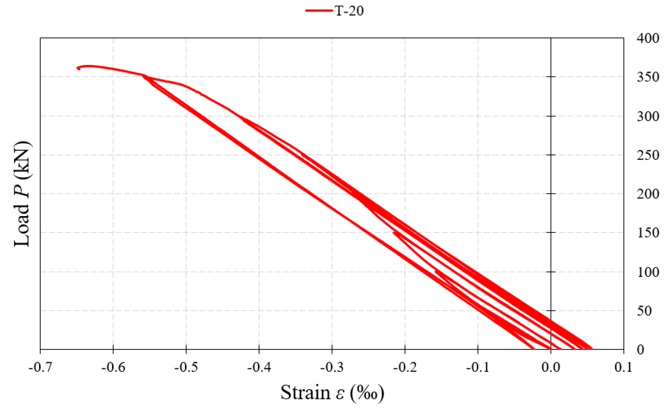 Materials 15 00277 g020 550