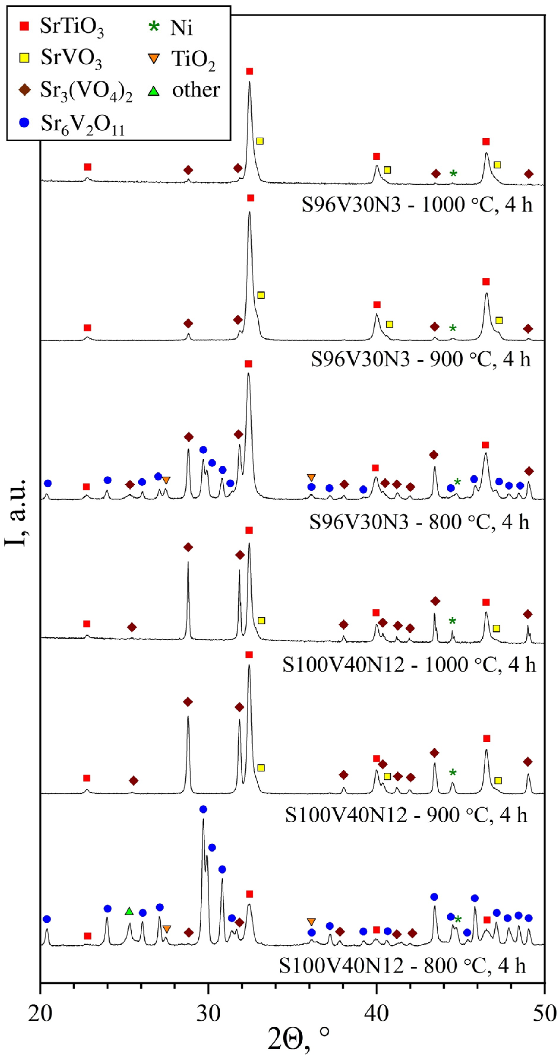 Materials 15 00278 g001 550