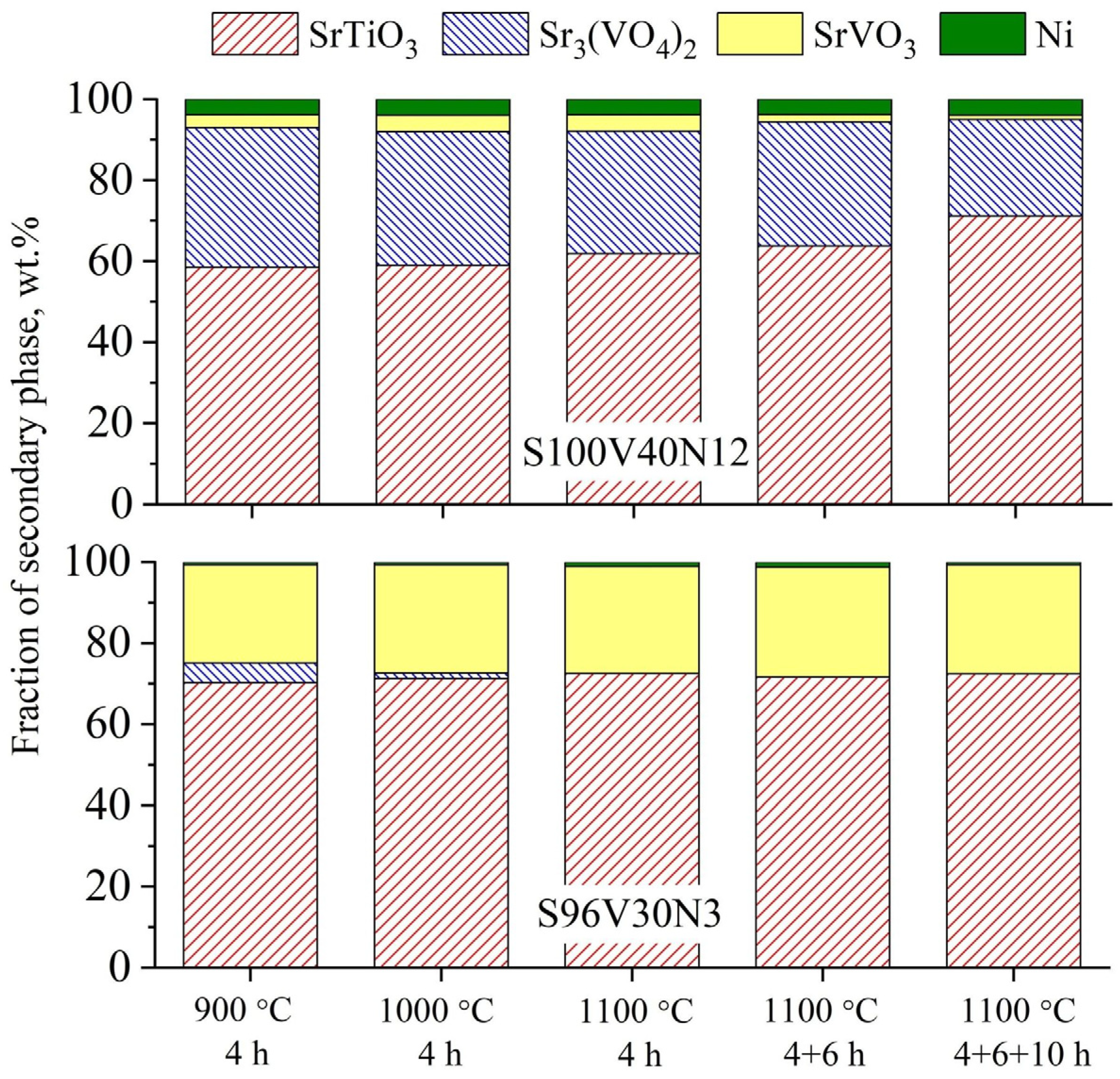 Materials 15 00278 g002 550