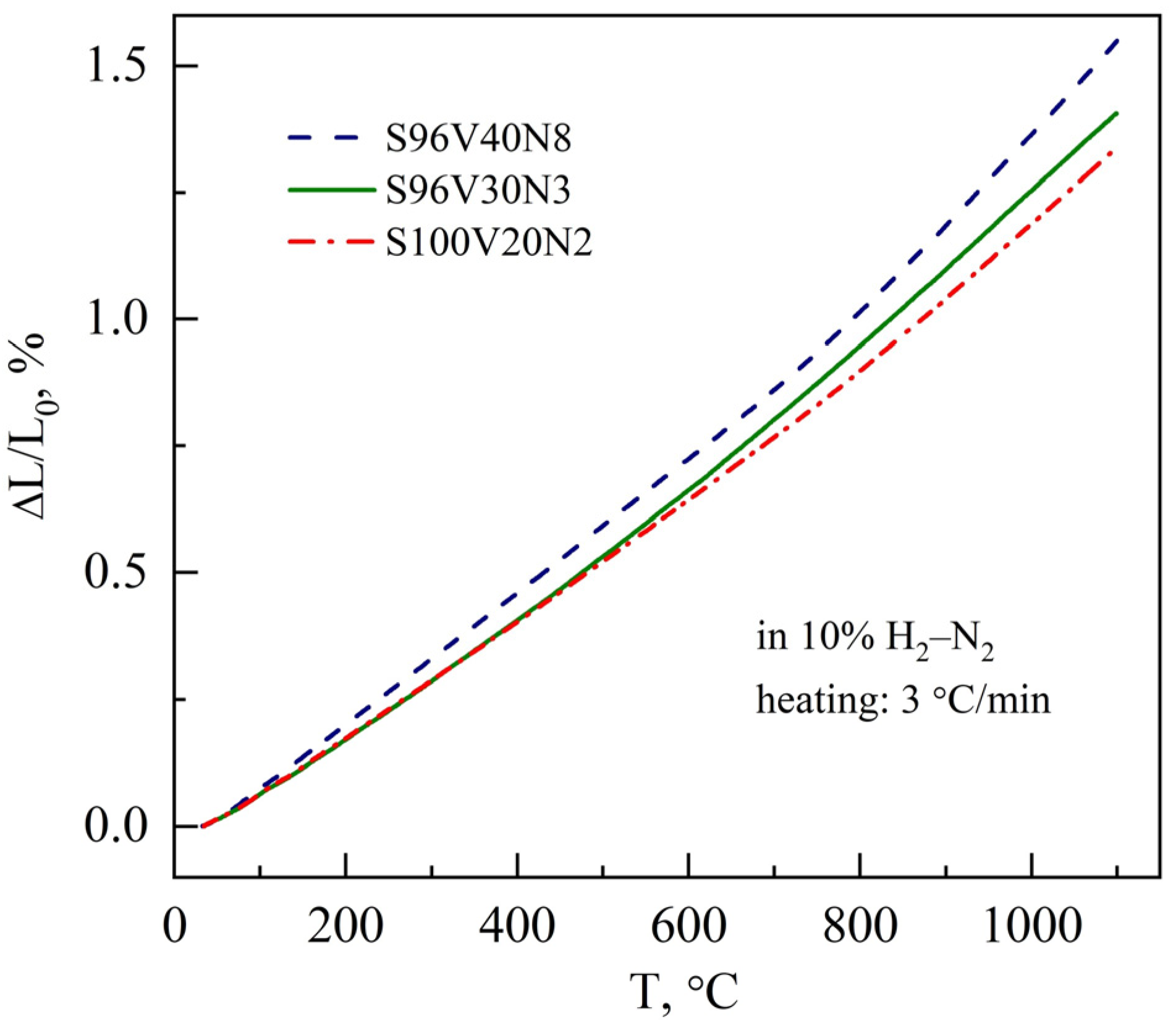 Materials 15 00278 g004 550