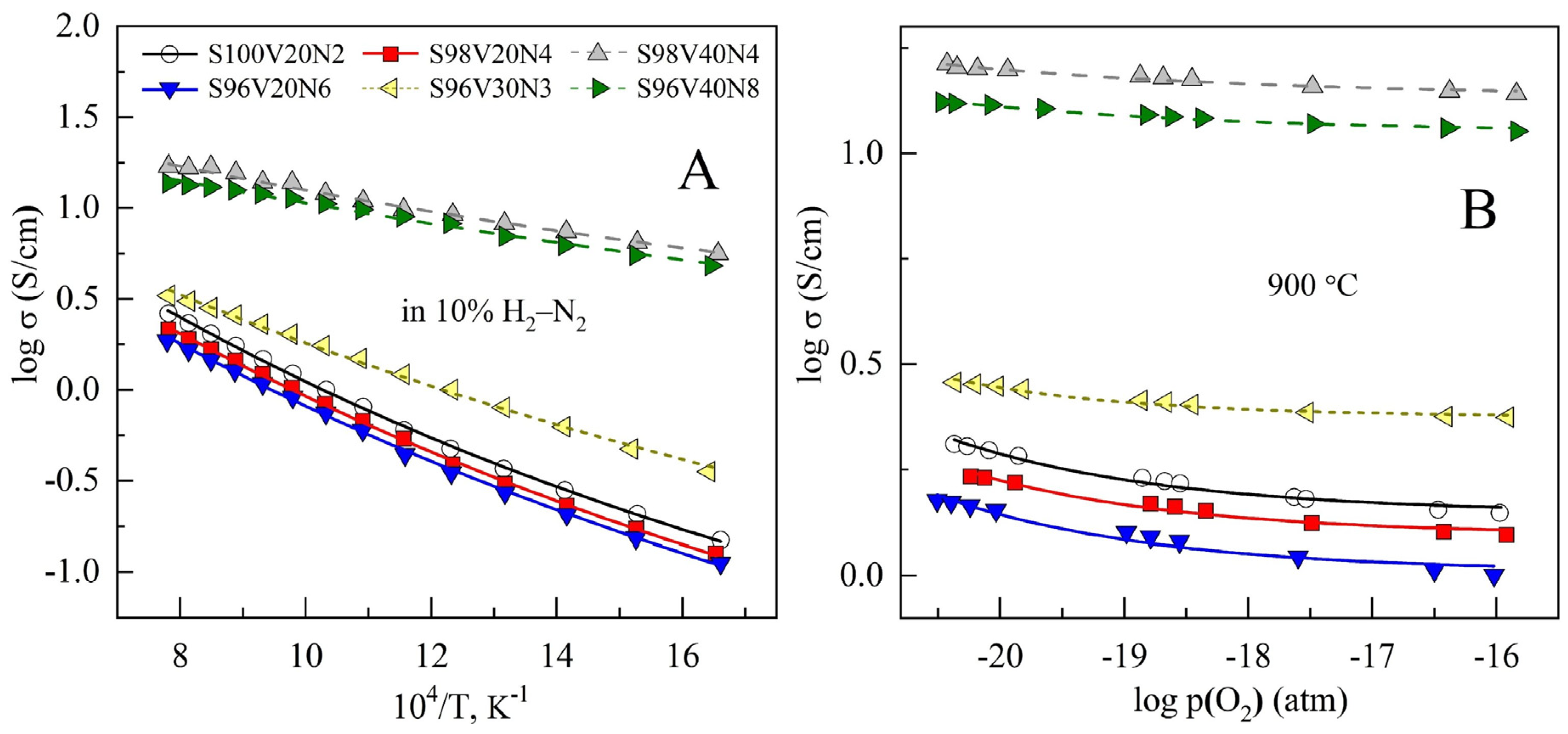 Materials 15 00278 g005 550