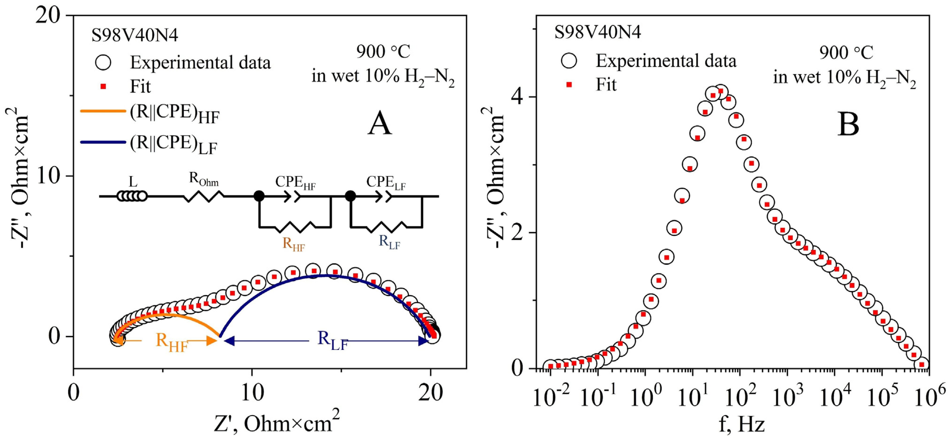 Materials 15 00278 g007 550