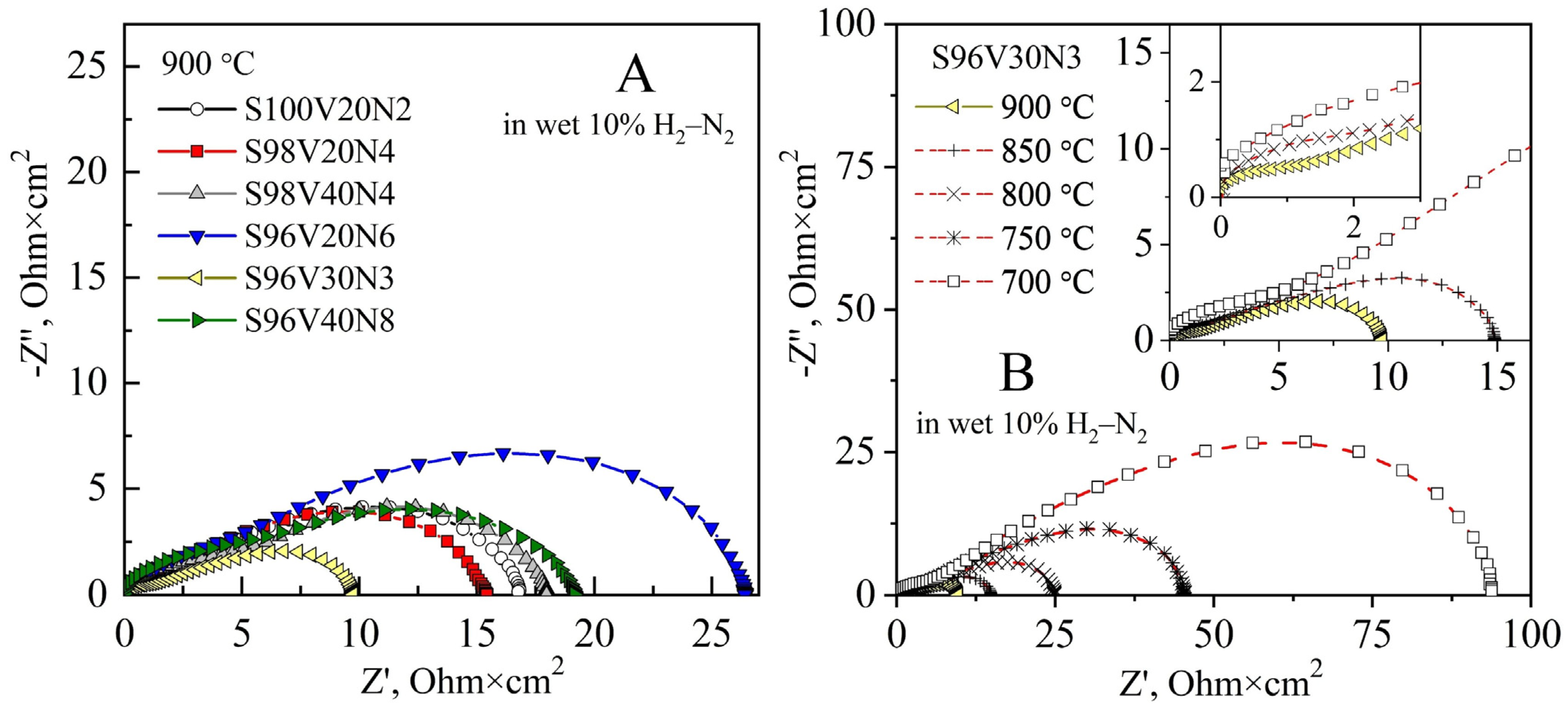 Materials 15 00278 g008 550