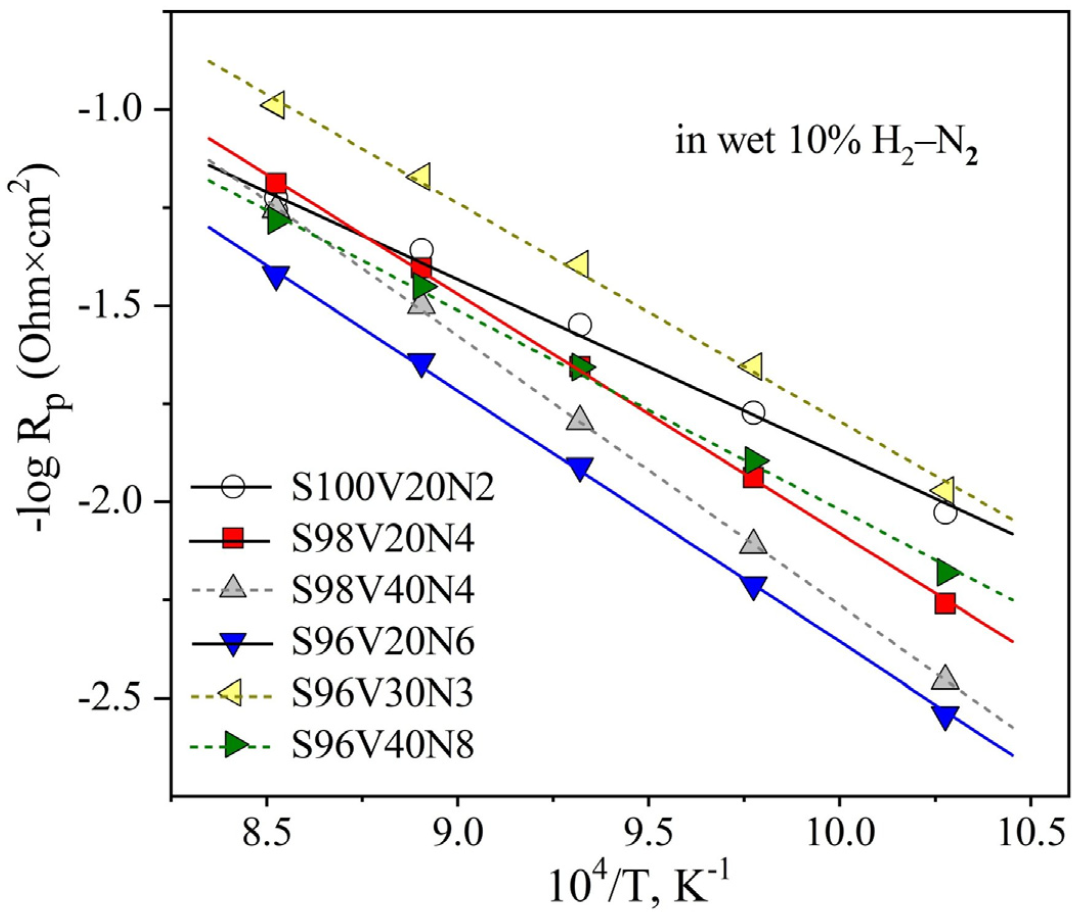 Materials 15 00278 g009 550