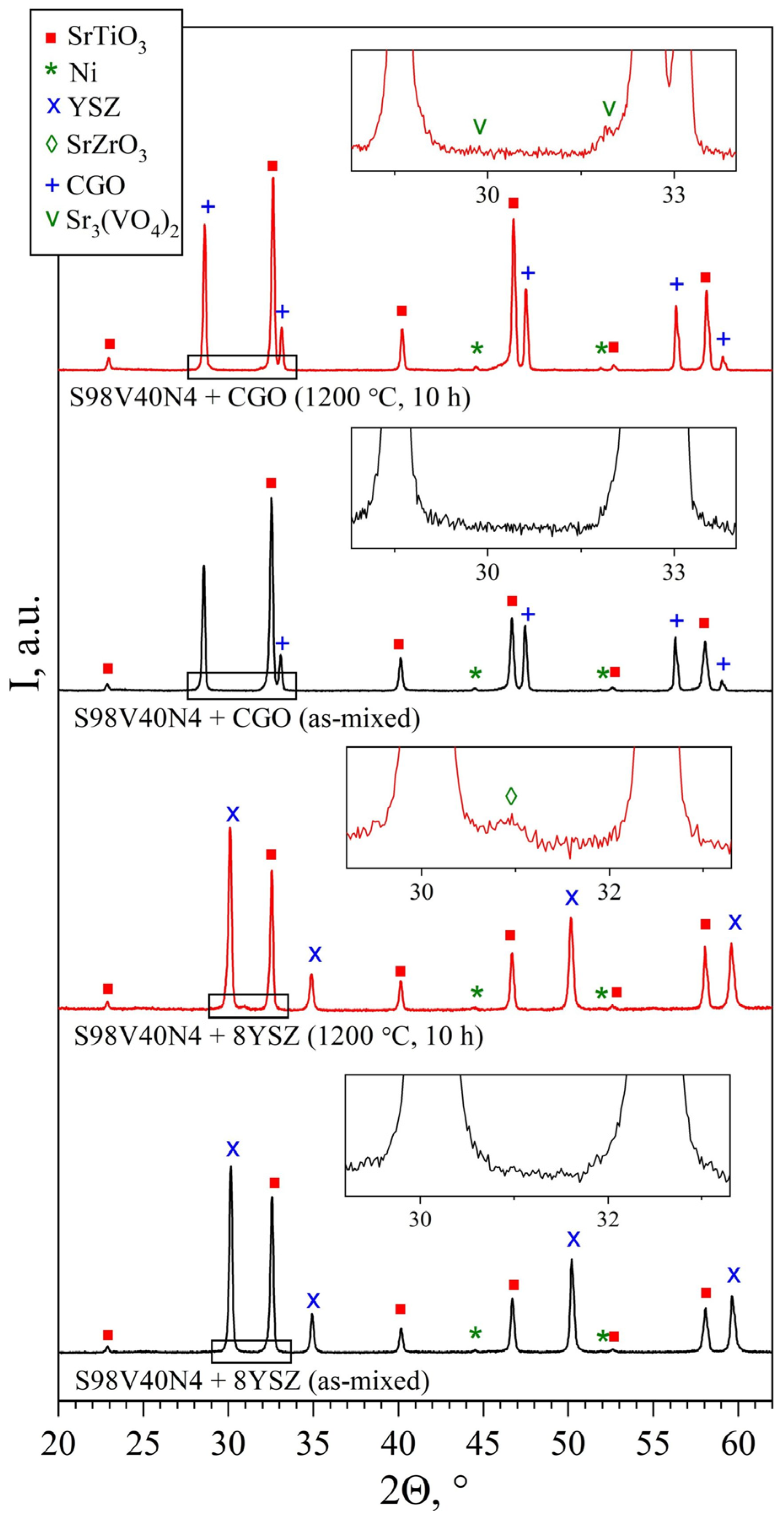Materials 15 00278 g010 550
