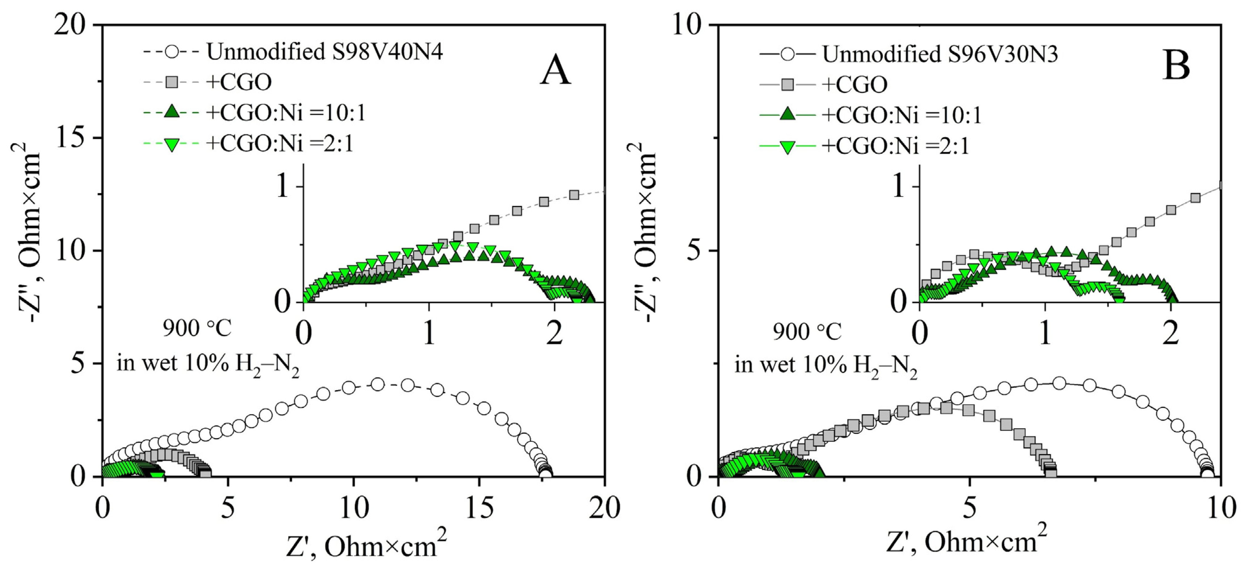 Materials 15 00278 g012 550
