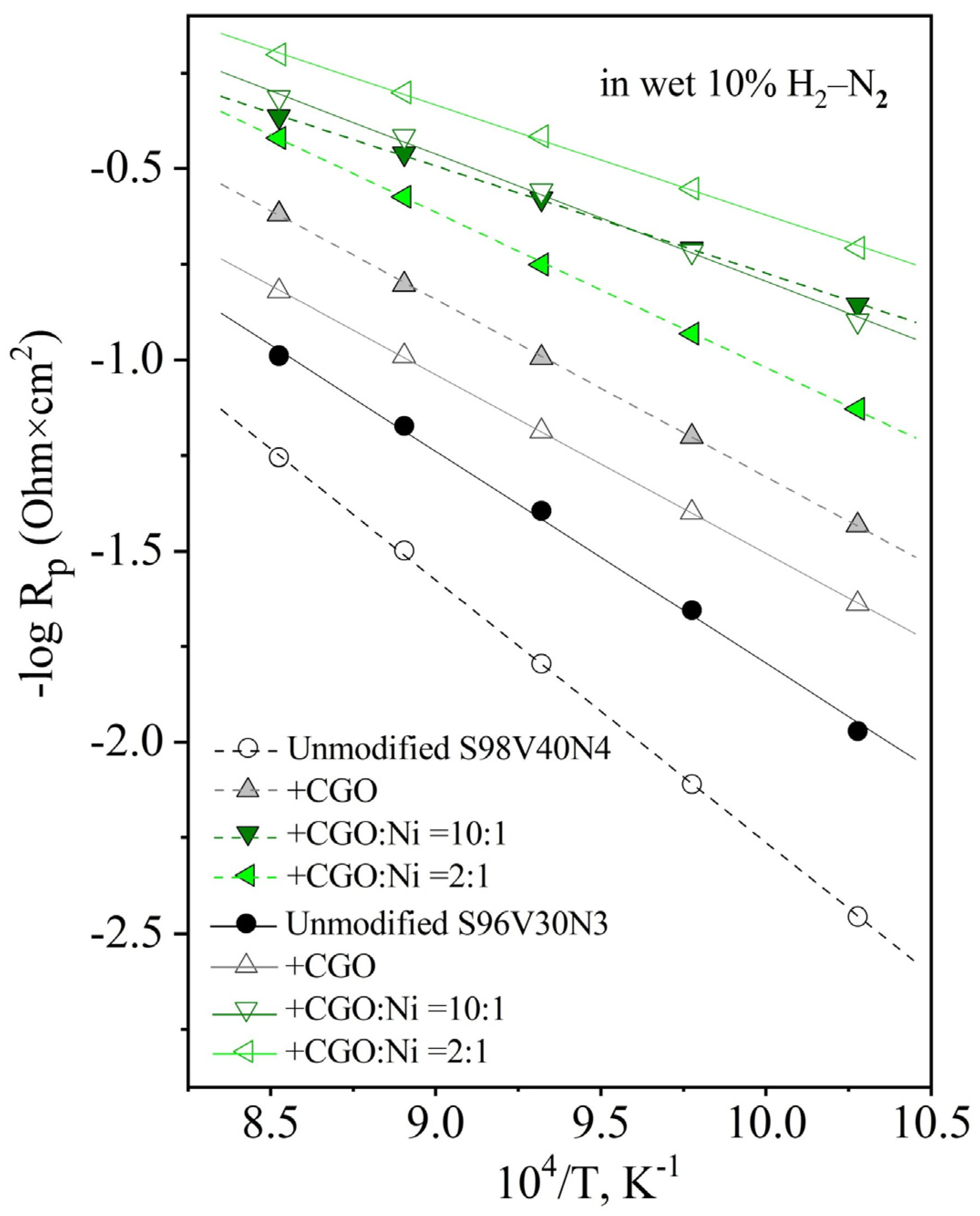Materials 15 00278 g013 550