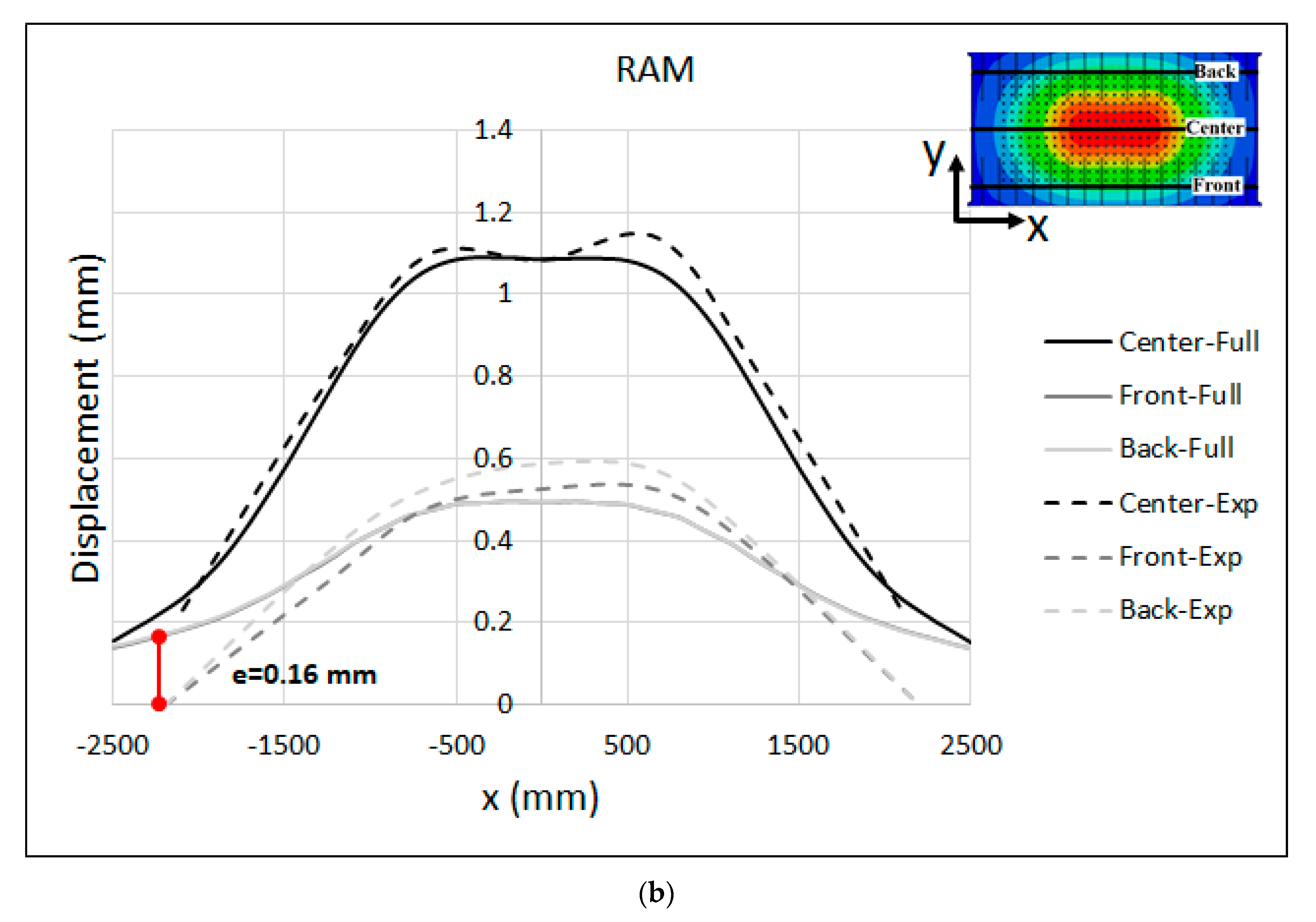 Materials 15 00279 g009b 550