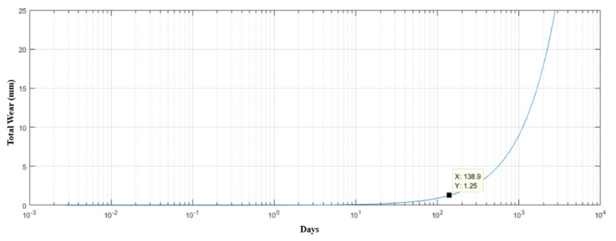Materials 15 00280 g016