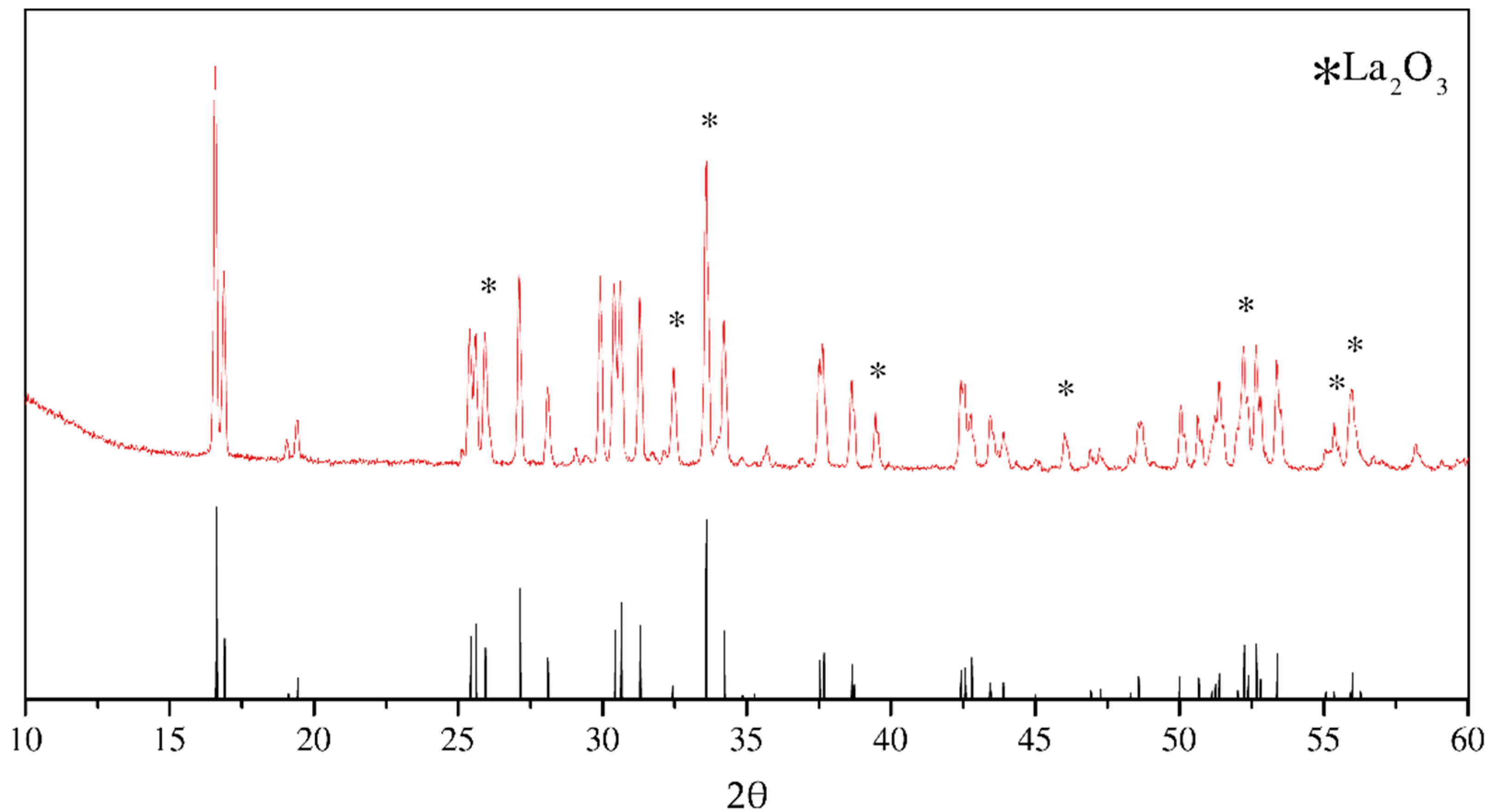 Materials 15 00281 g001 550